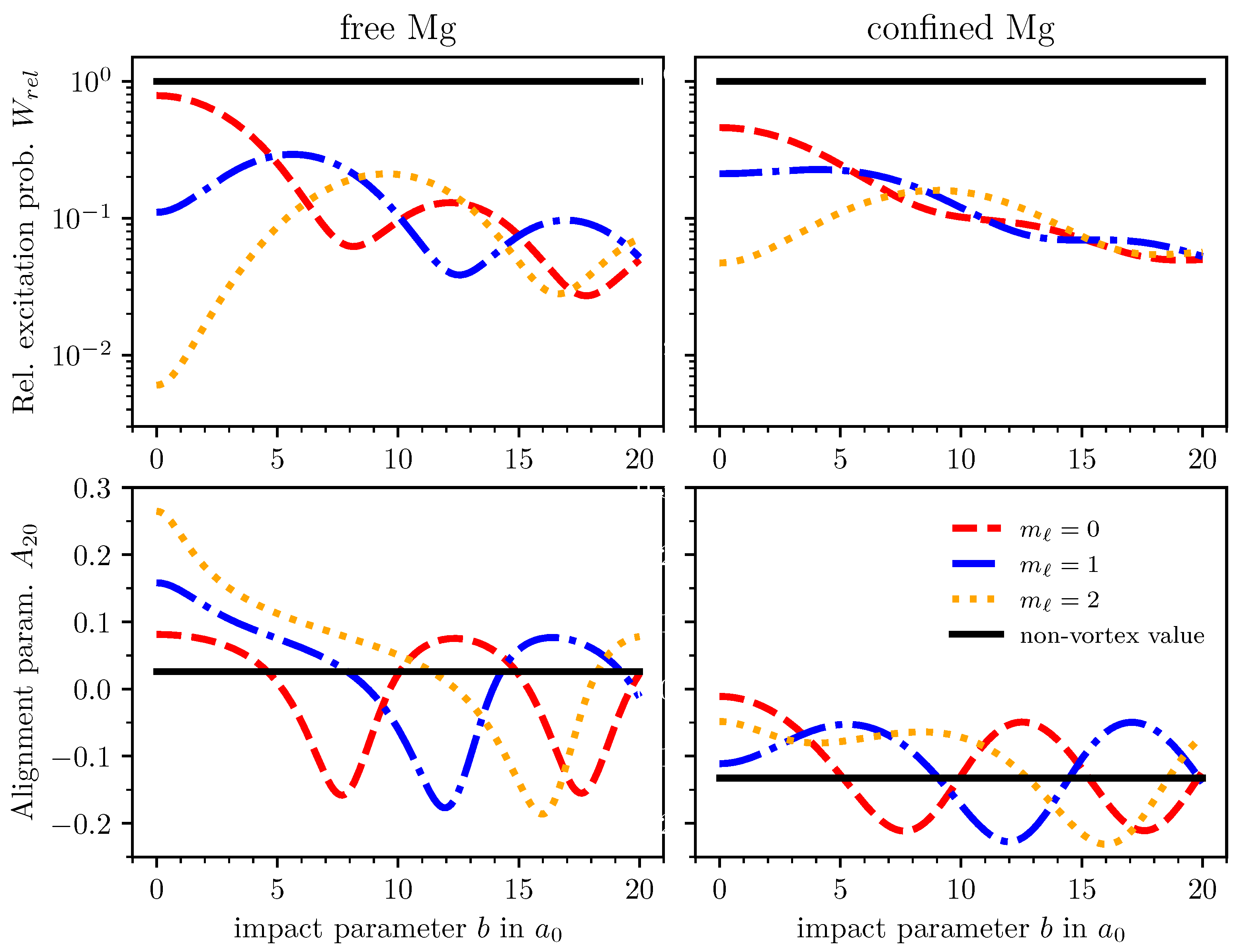 Atoms 13 00023 g002 Atoms 13 00023 g002