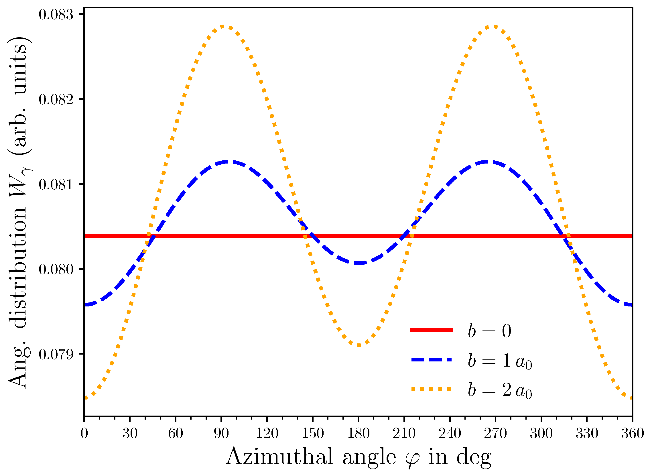 Atoms 13 00023 g003 Atoms 13 00023 g003
