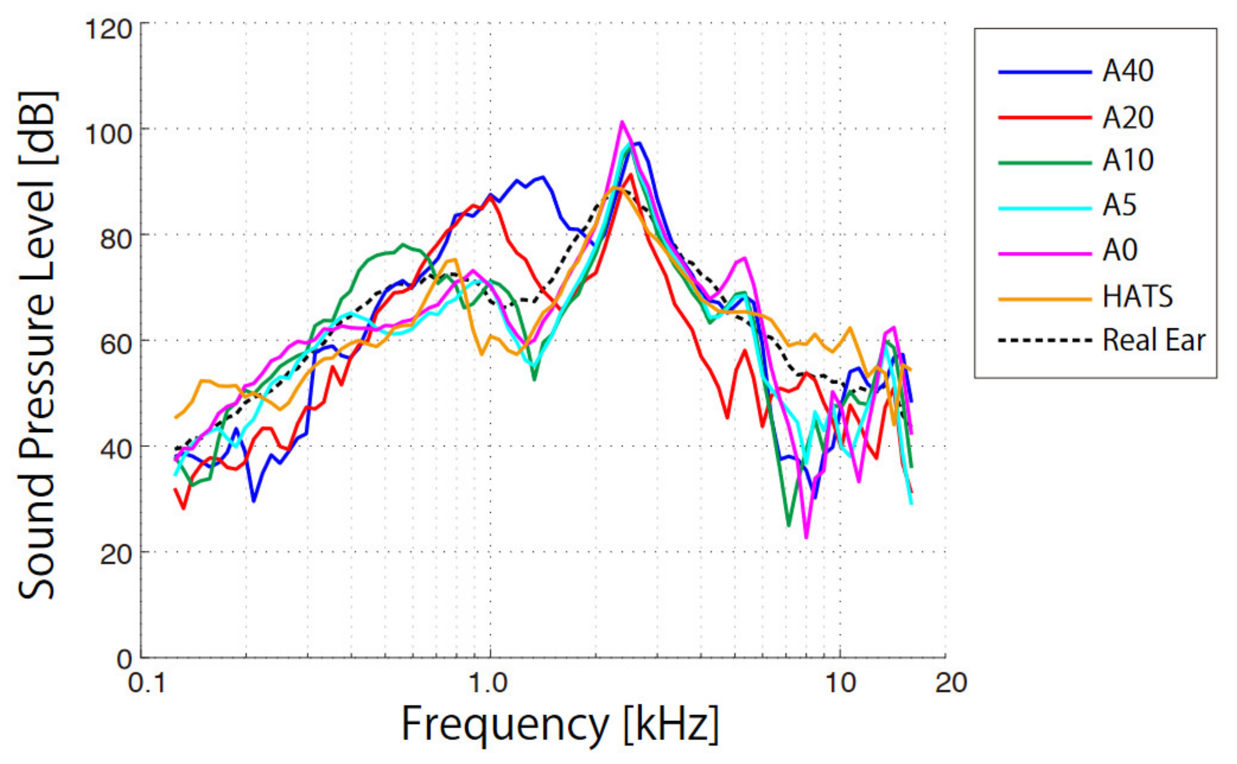 Audiolres 11 00030 g005