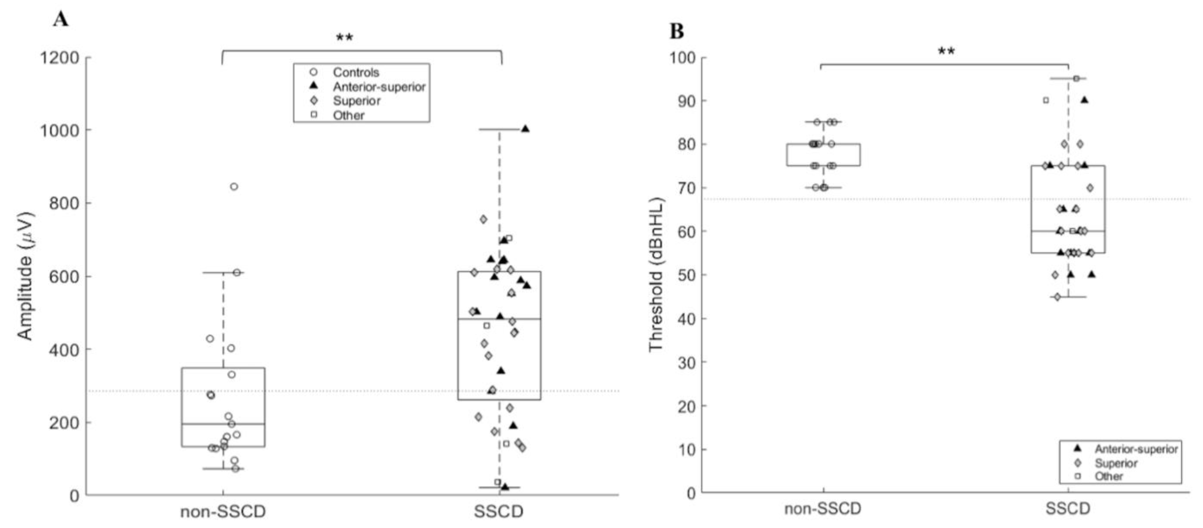 Audiolres 11 00042 g003
