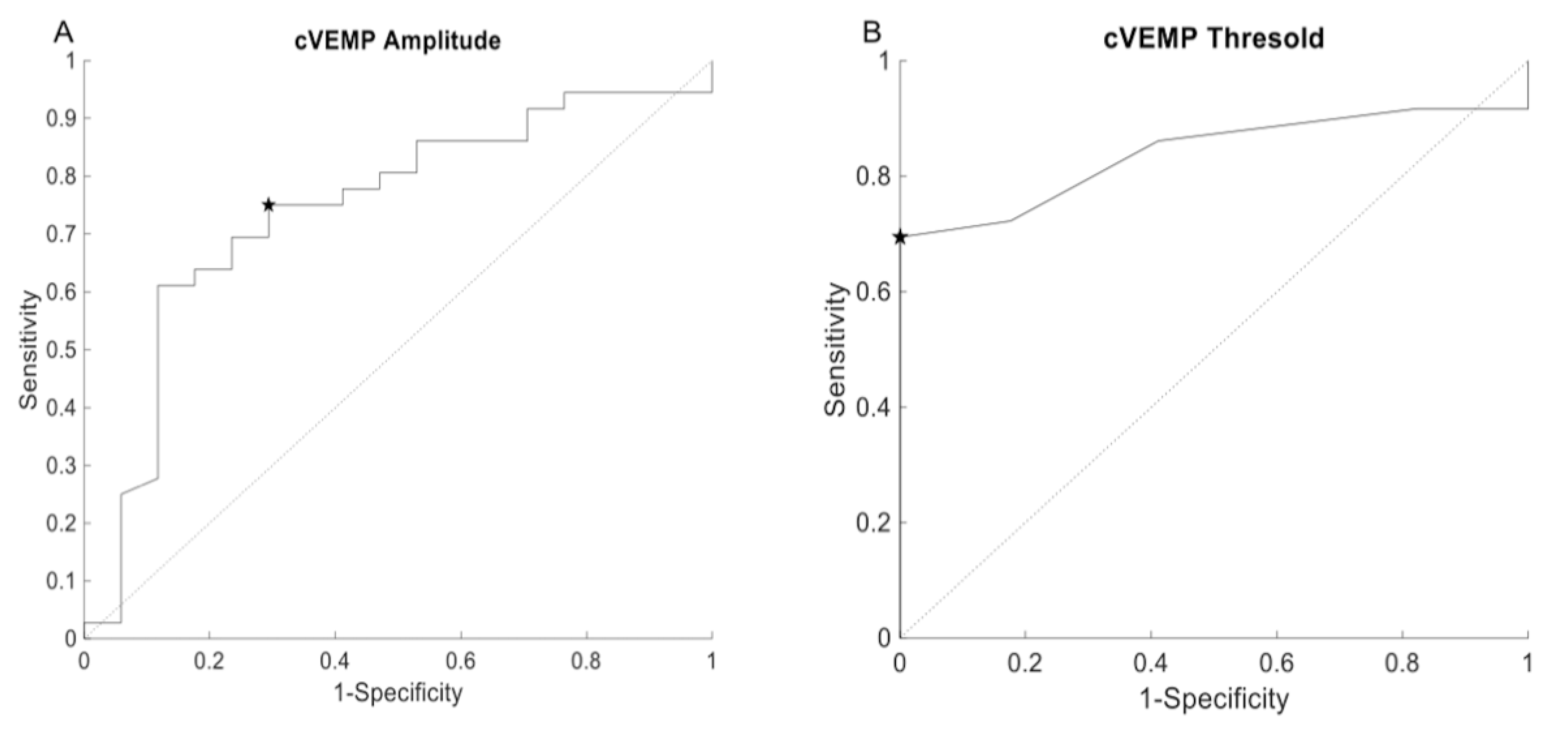 Audiolres 11 00042 g004