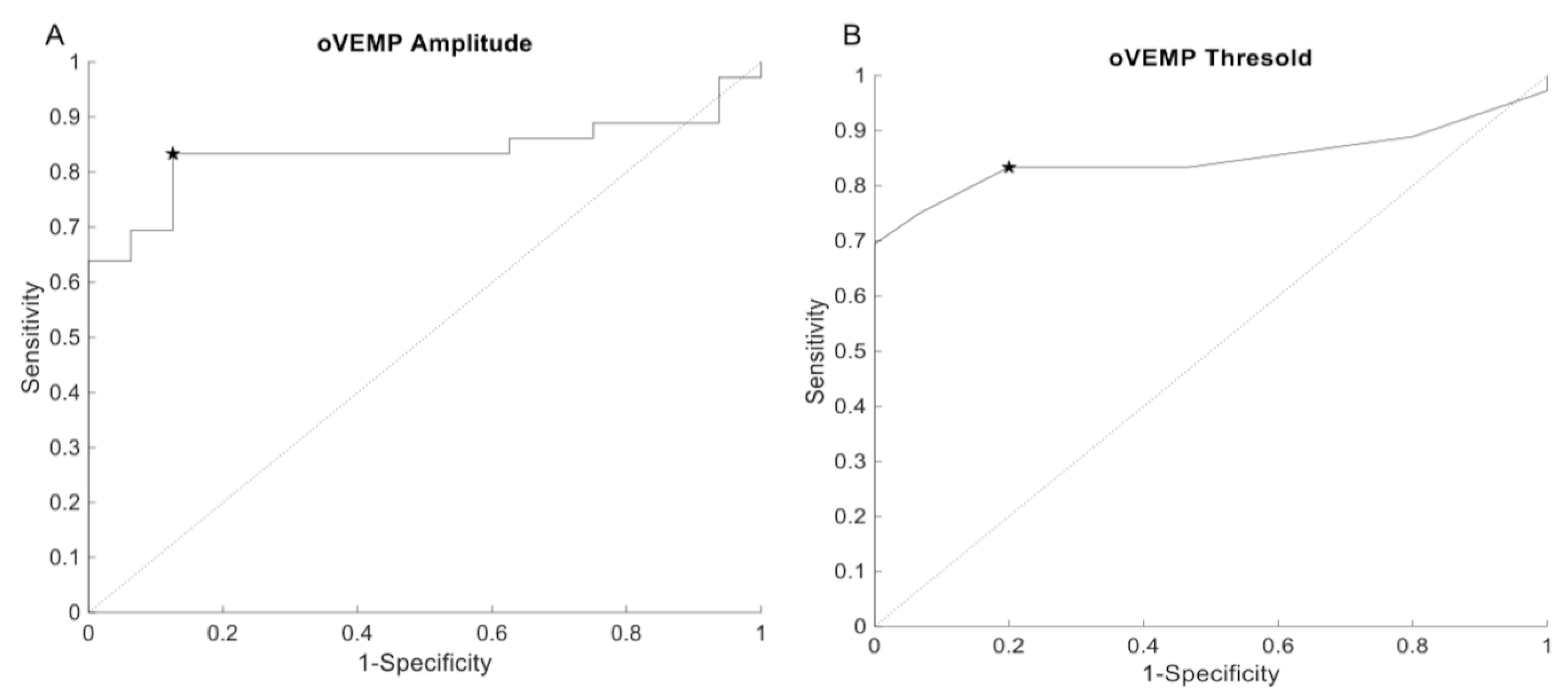 Audiolres 11 00042 g006