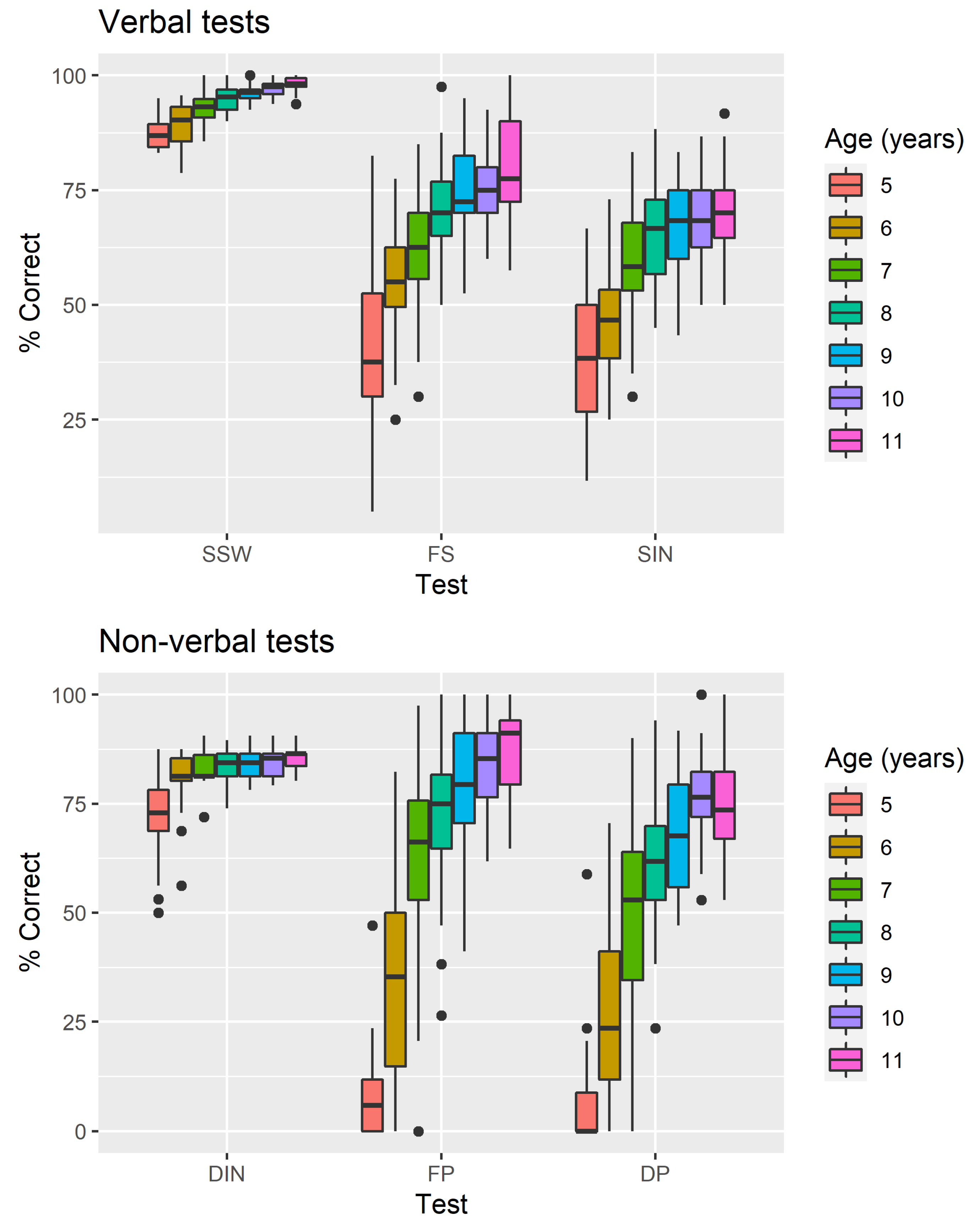 Audiolres 11 00044 g002 Audiolres 11 00044 g002