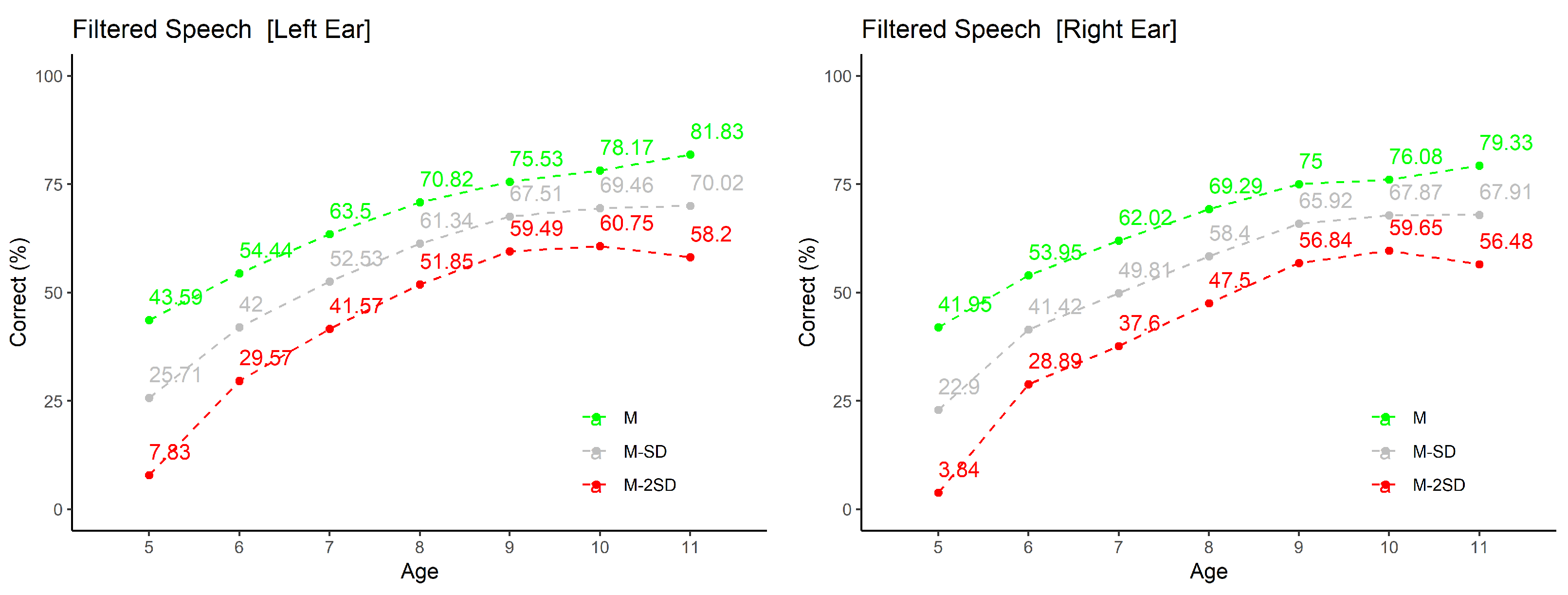Audiolres 11 00044 g005 Audiolres 11 00044 g005