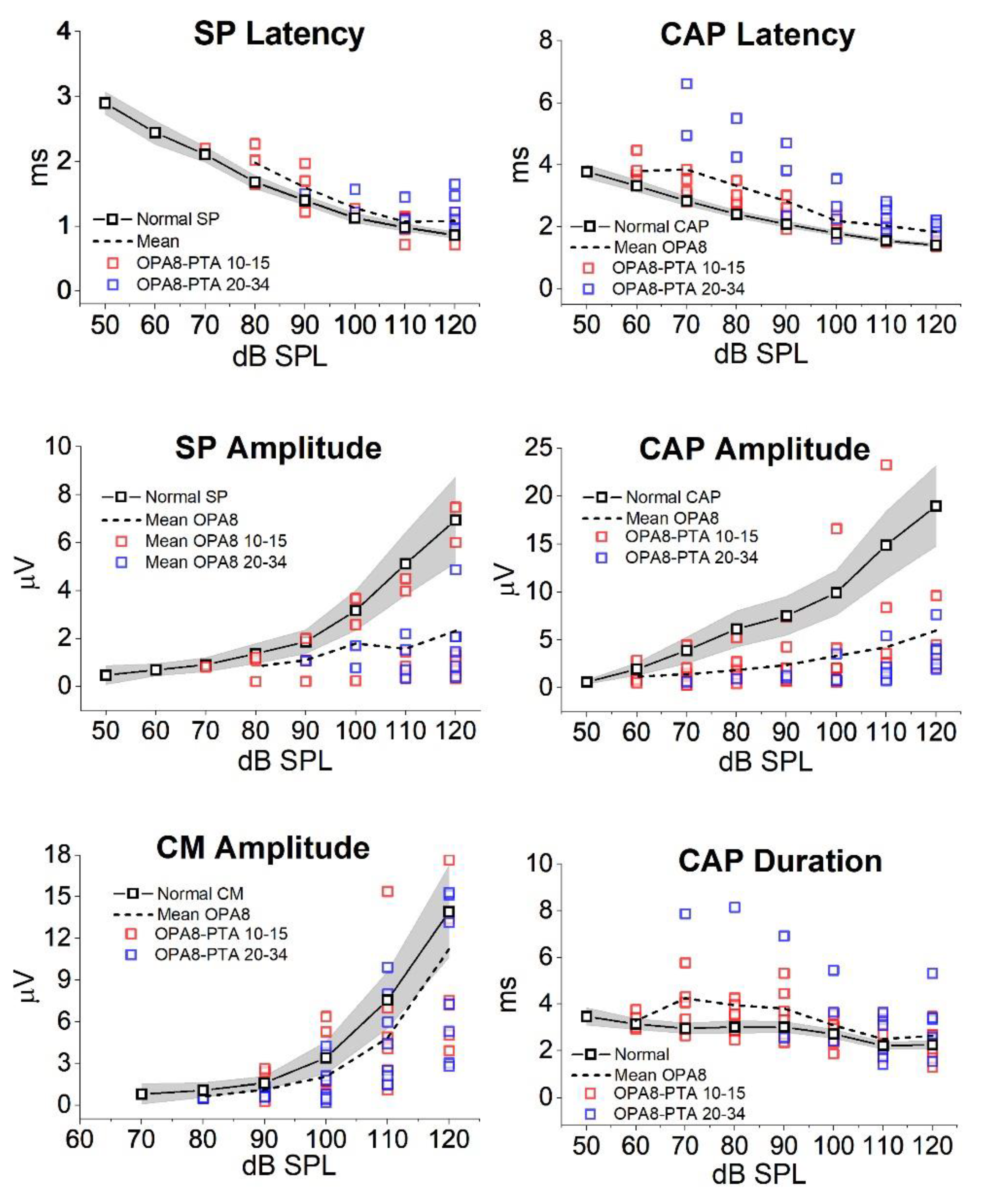 Audiolres 11 00059 g005