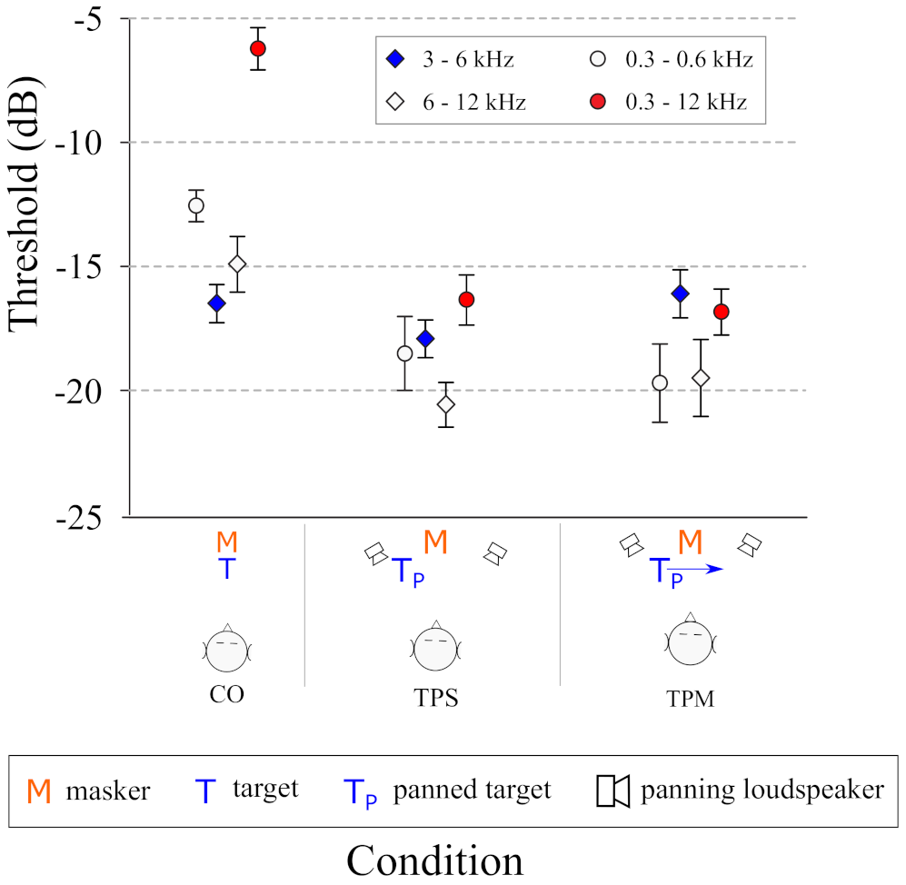 Audiolres 12 00013 g005