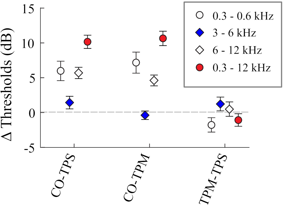 Audiolres 12 00013 g006