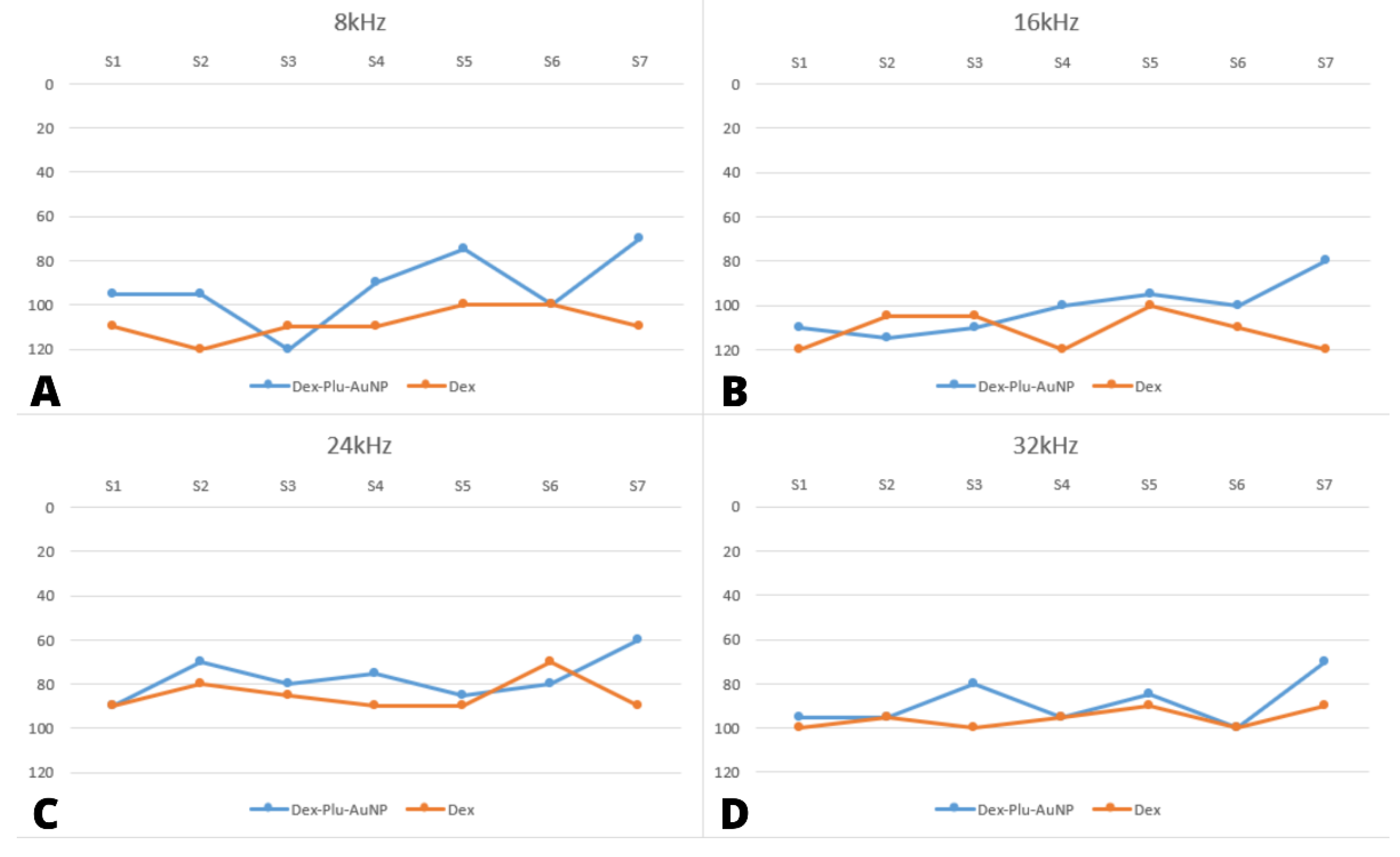 Audiolres 12 00047 g003
