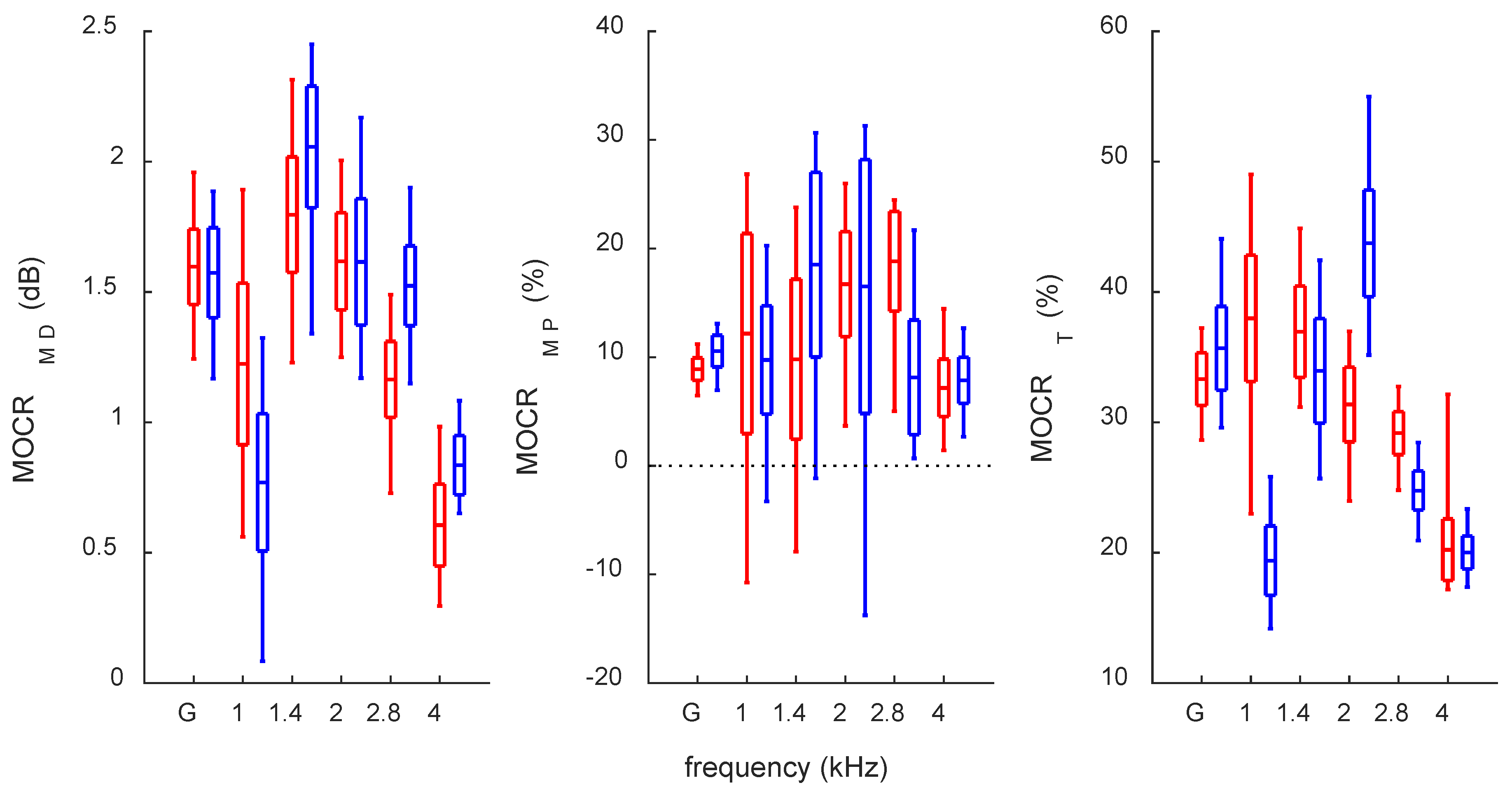Audiolres 12 00051 g002