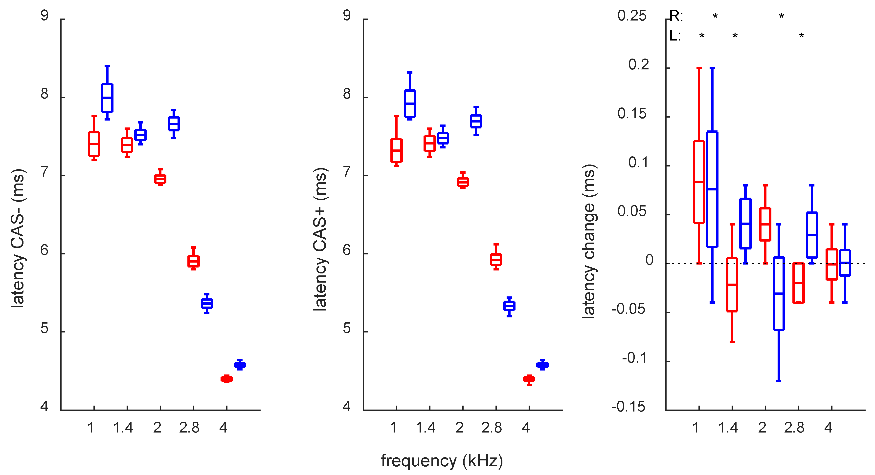 Audiolres 12 00051 g003