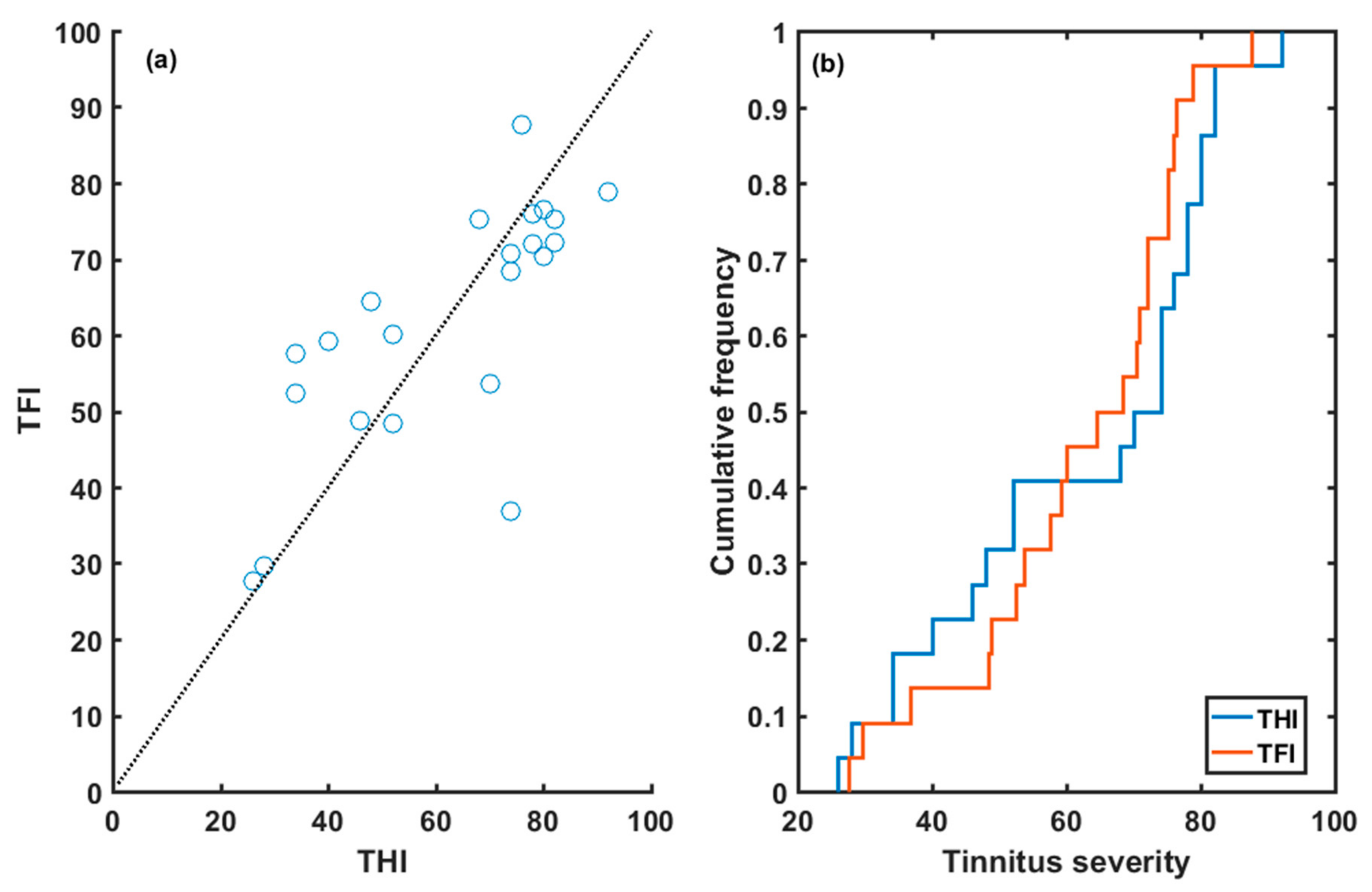 Audiolres 13 00003 g004 Audiolres 13 00003 g004