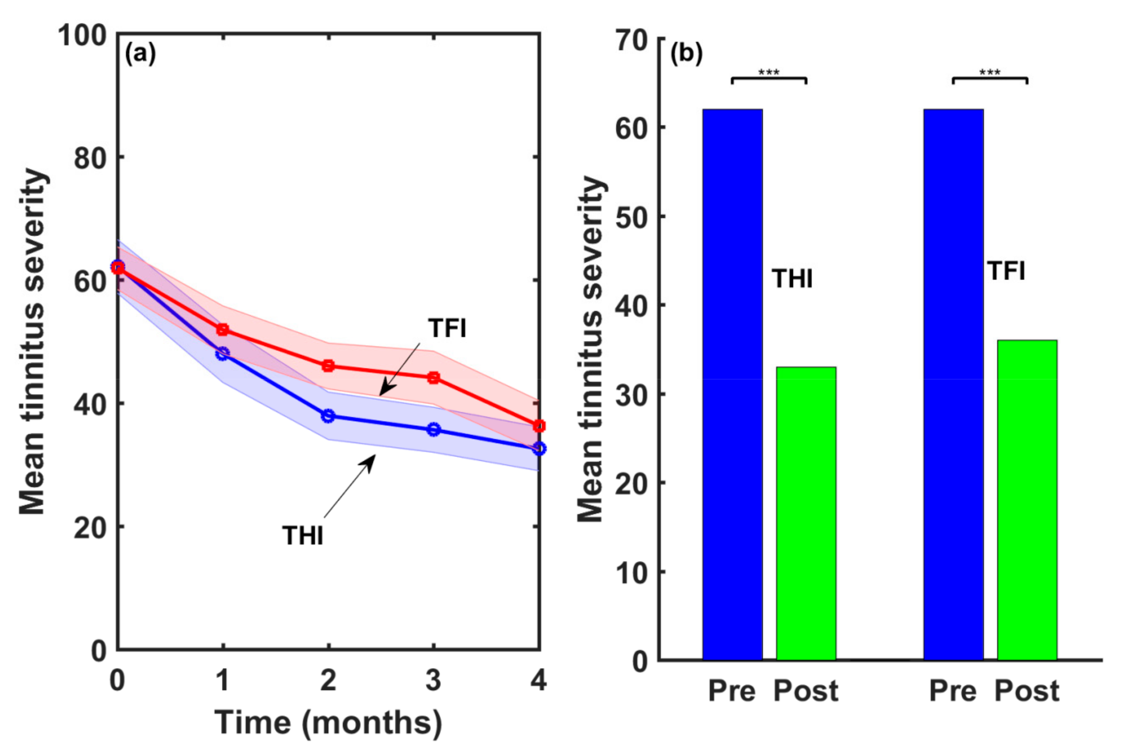 Audiolres 13 00003 g005 Audiolres 13 00003 g005