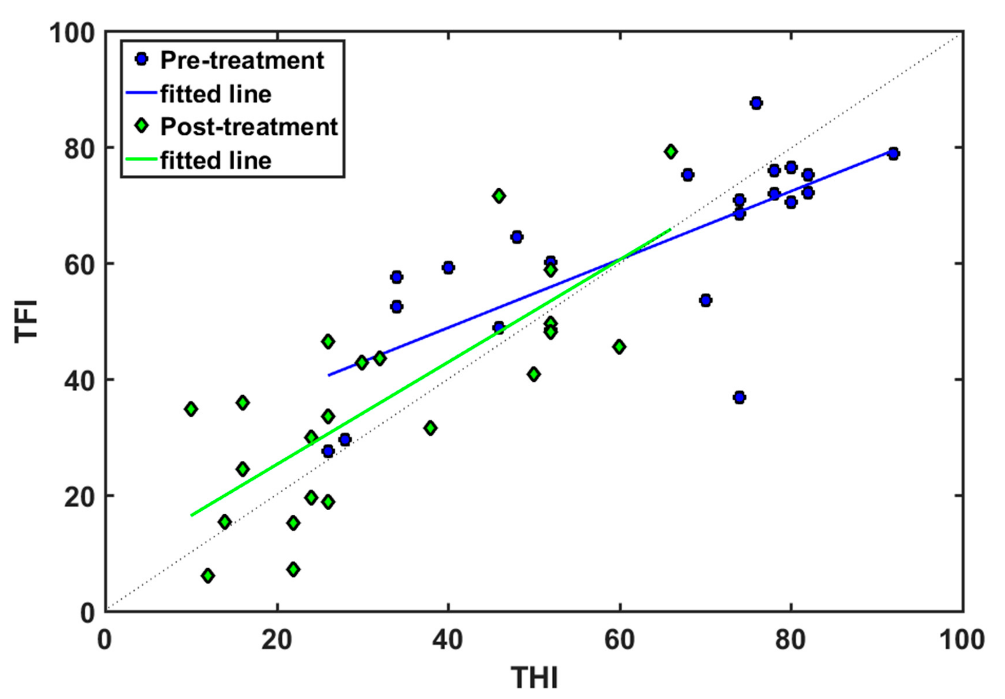 Audiolres 13 00003 g006 Audiolres 13 00003 g006