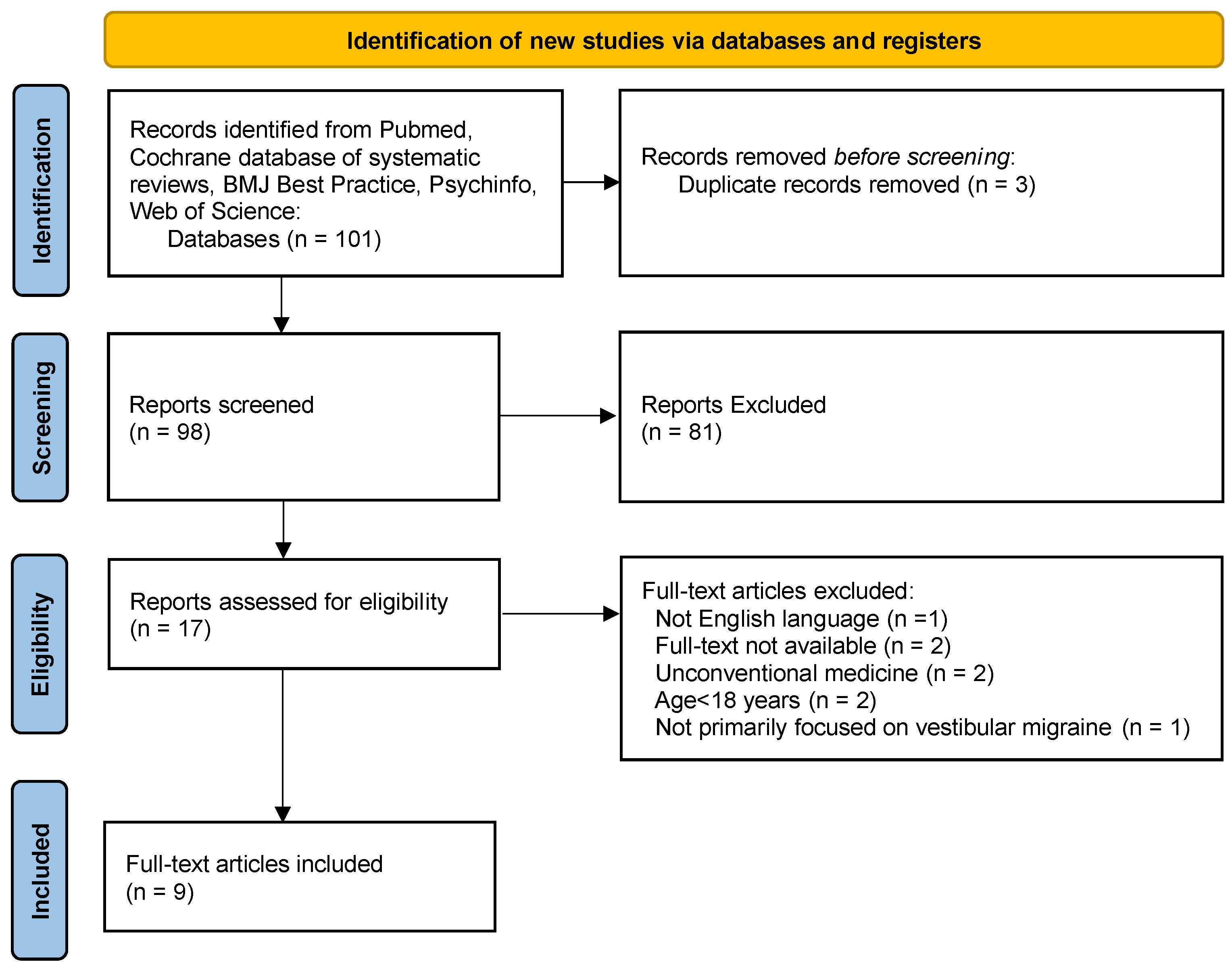 Audiology Research, Free Full-Text