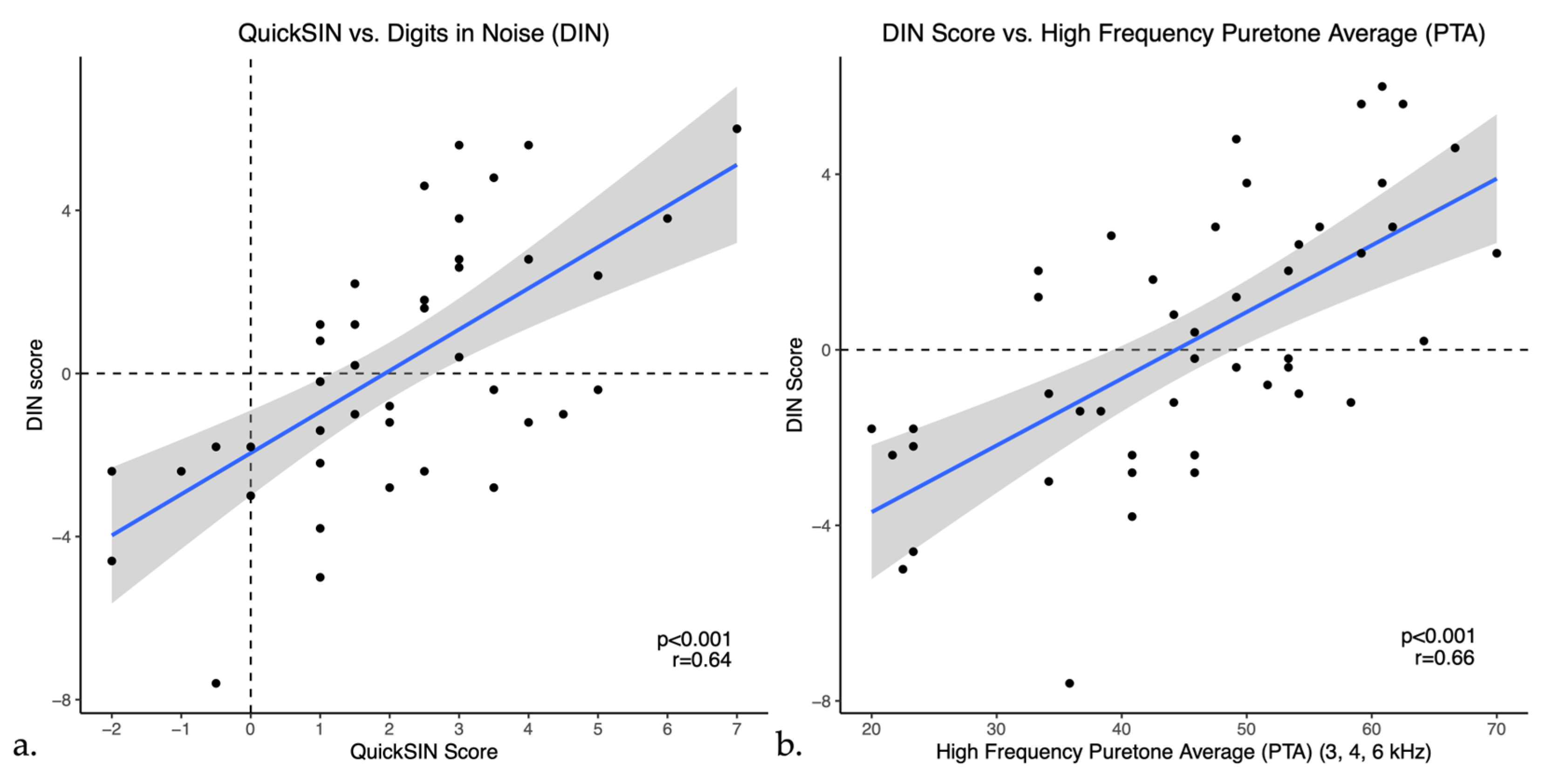 Audiolres 14 00030 g003