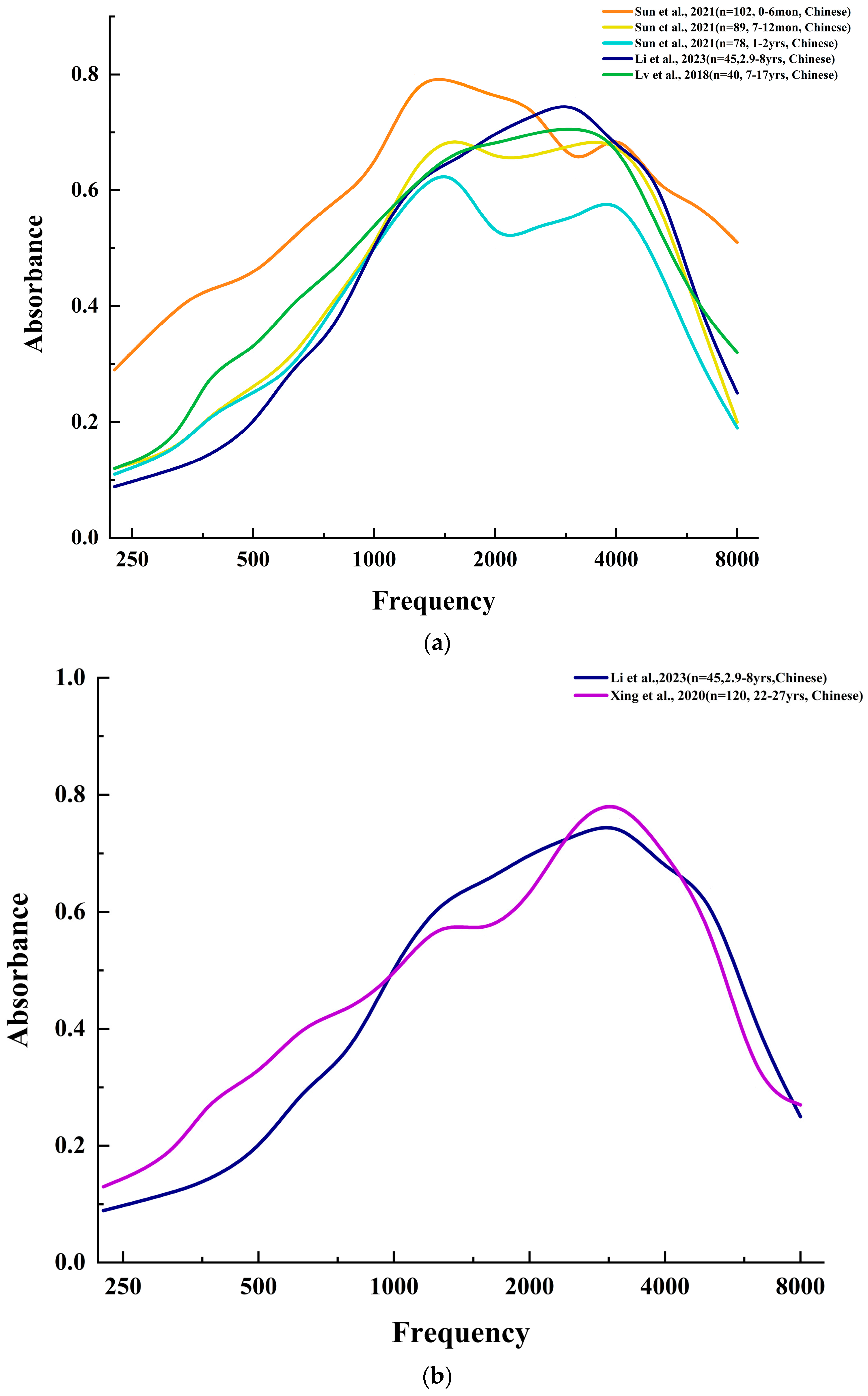Audiolres 14 00058 g001a