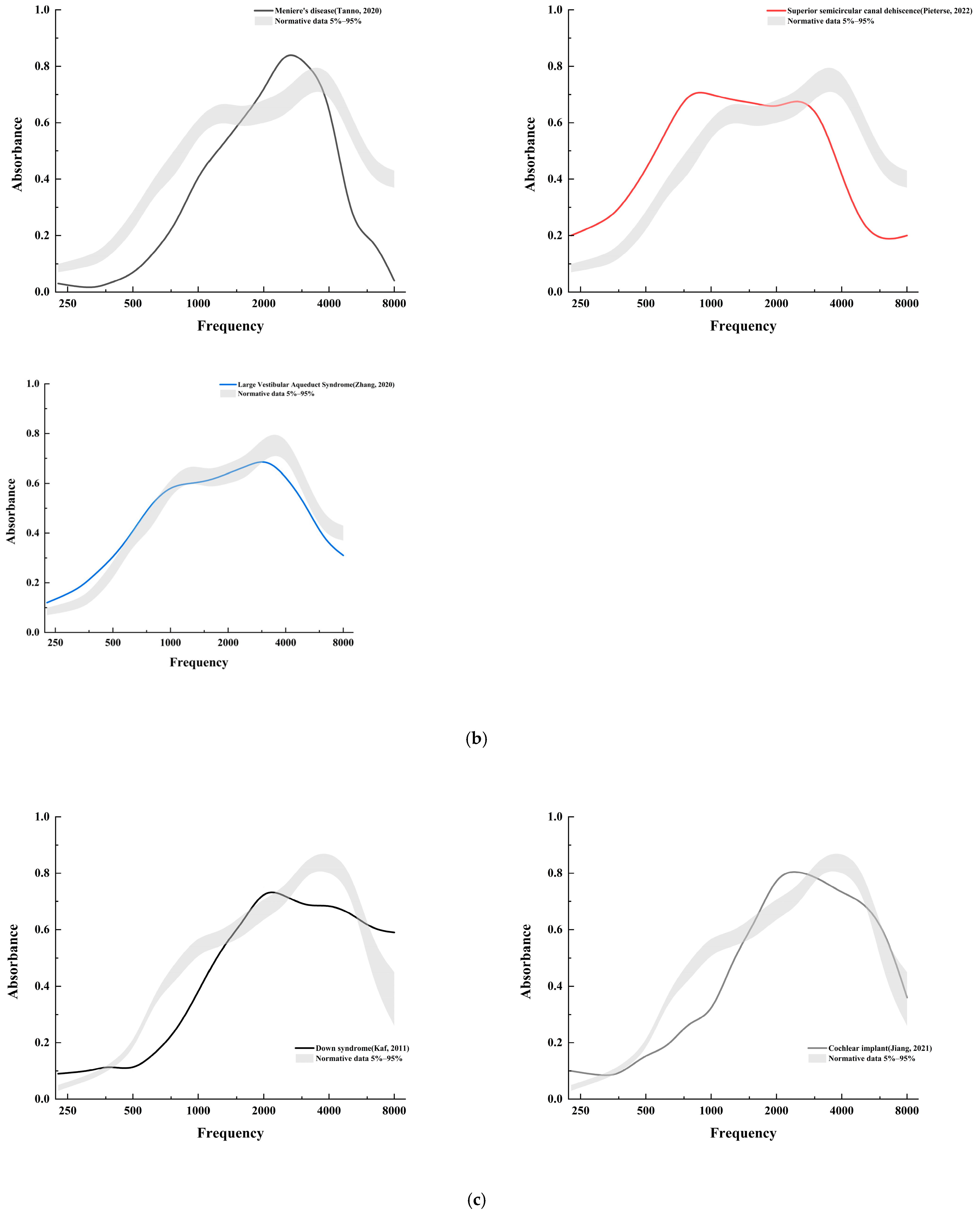 Audiolres 14 00058 g002b
