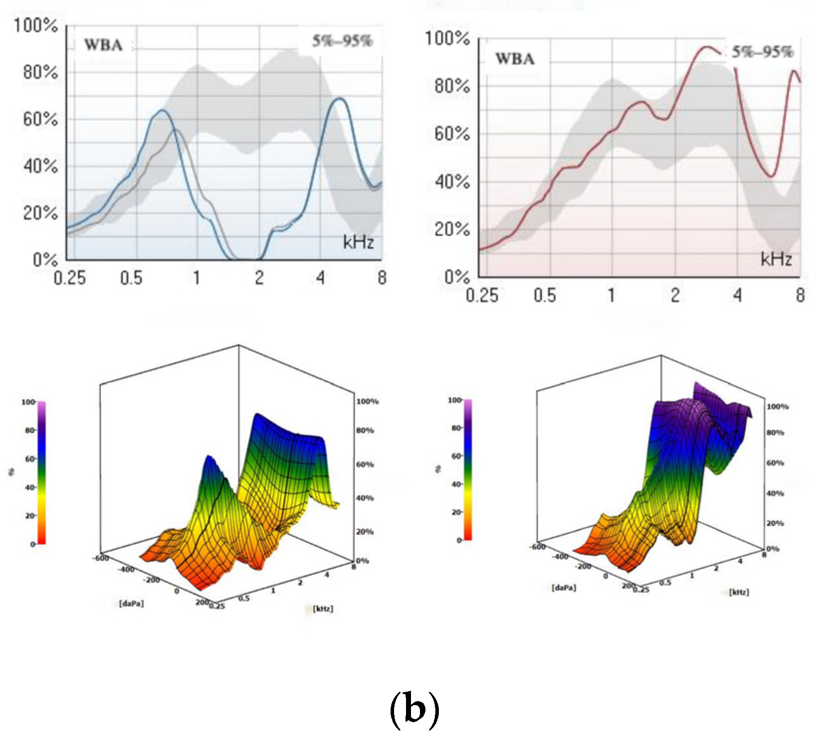 Audiolres 14 00058 g004b