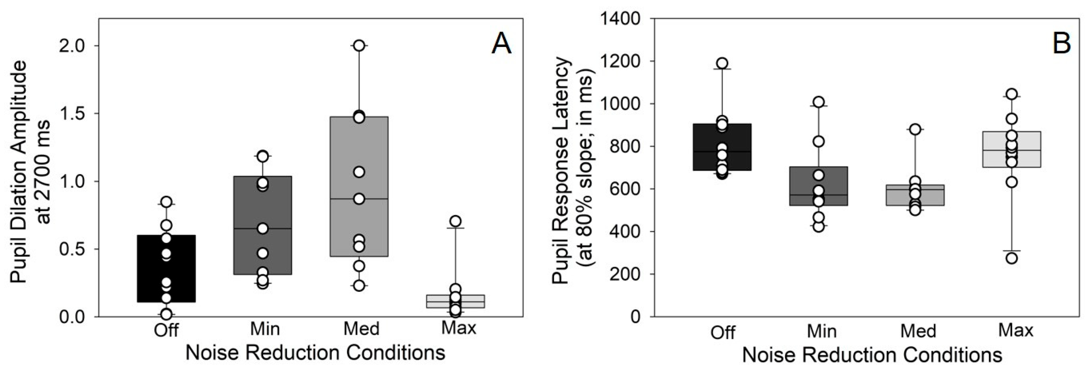 Audiolres 15 00122 g003 Audiolres 15 00122 g003
