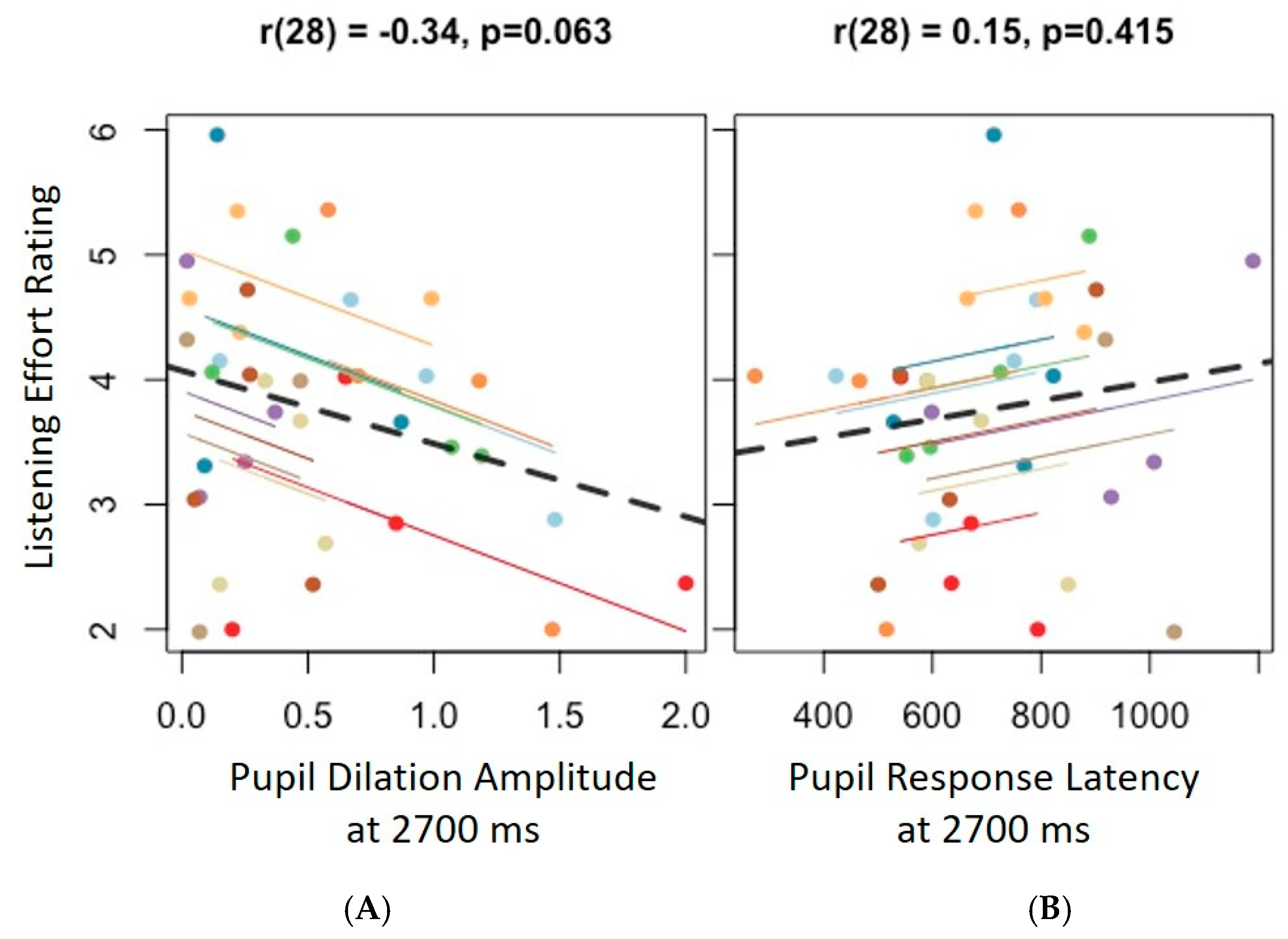 Audiolres 15 00122 g004 Audiolres 15 00122 g004