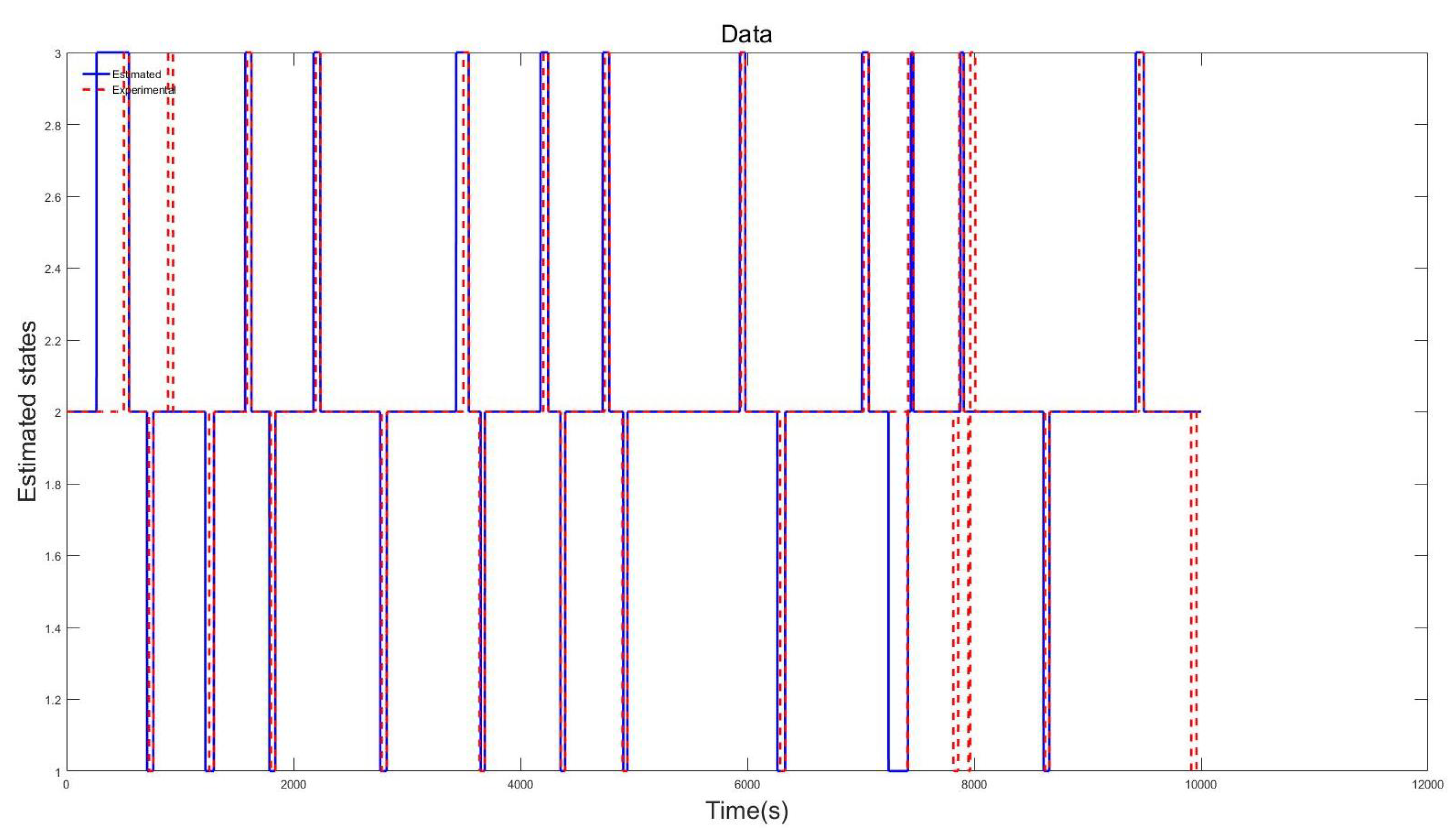 Automation 01 00006 g004 Automation 01 00006 g004