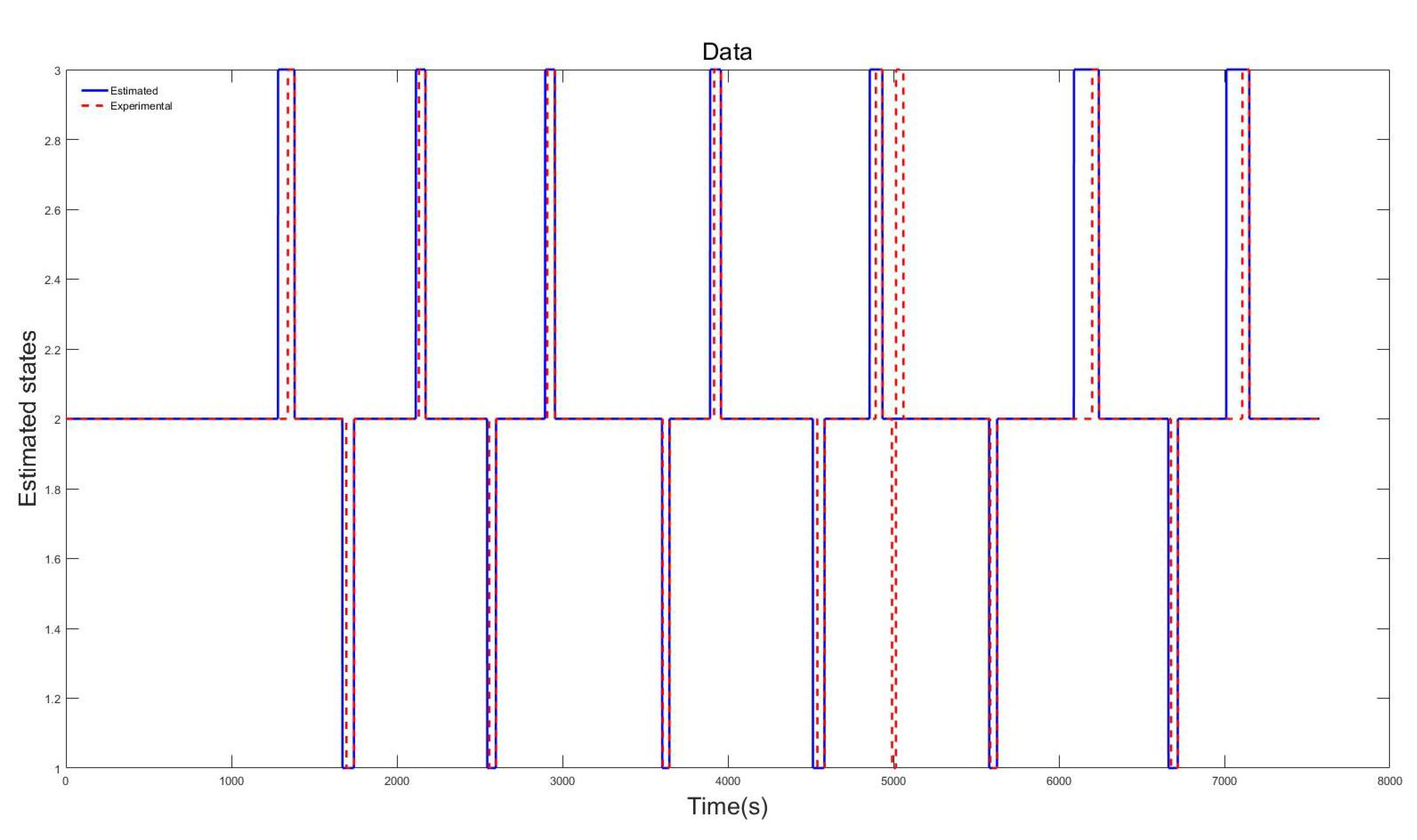 Automation 01 00006 g006 Automation 01 00006 g006