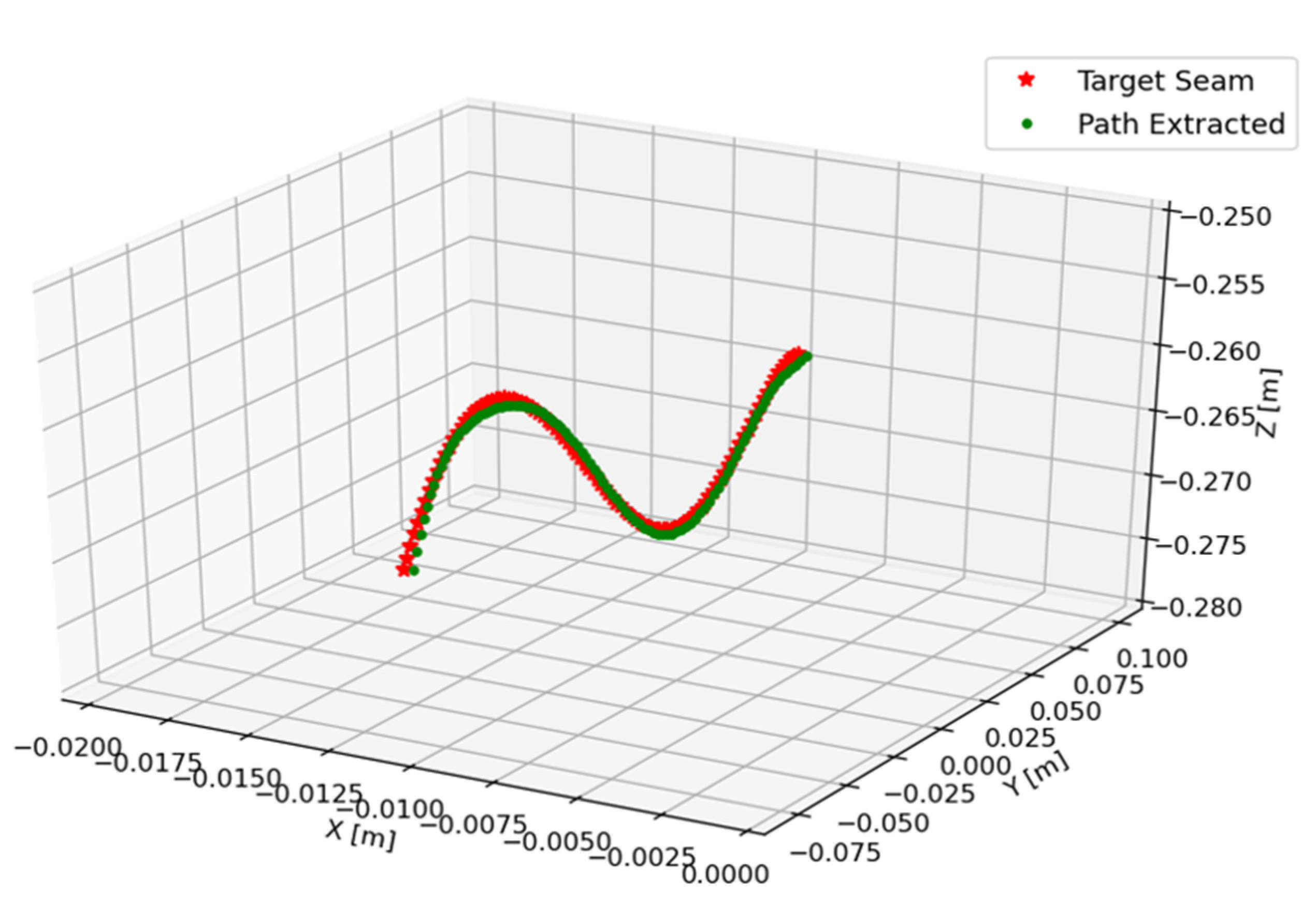 Automation 02 00016 g009