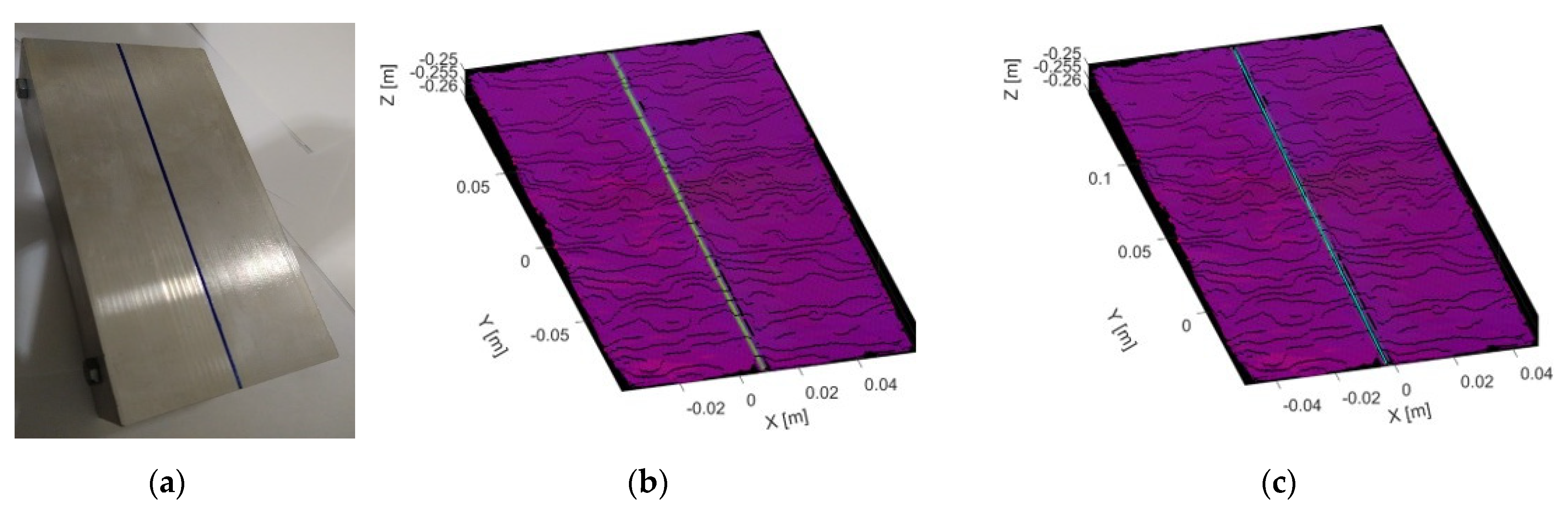 Automation 02 00016 g010