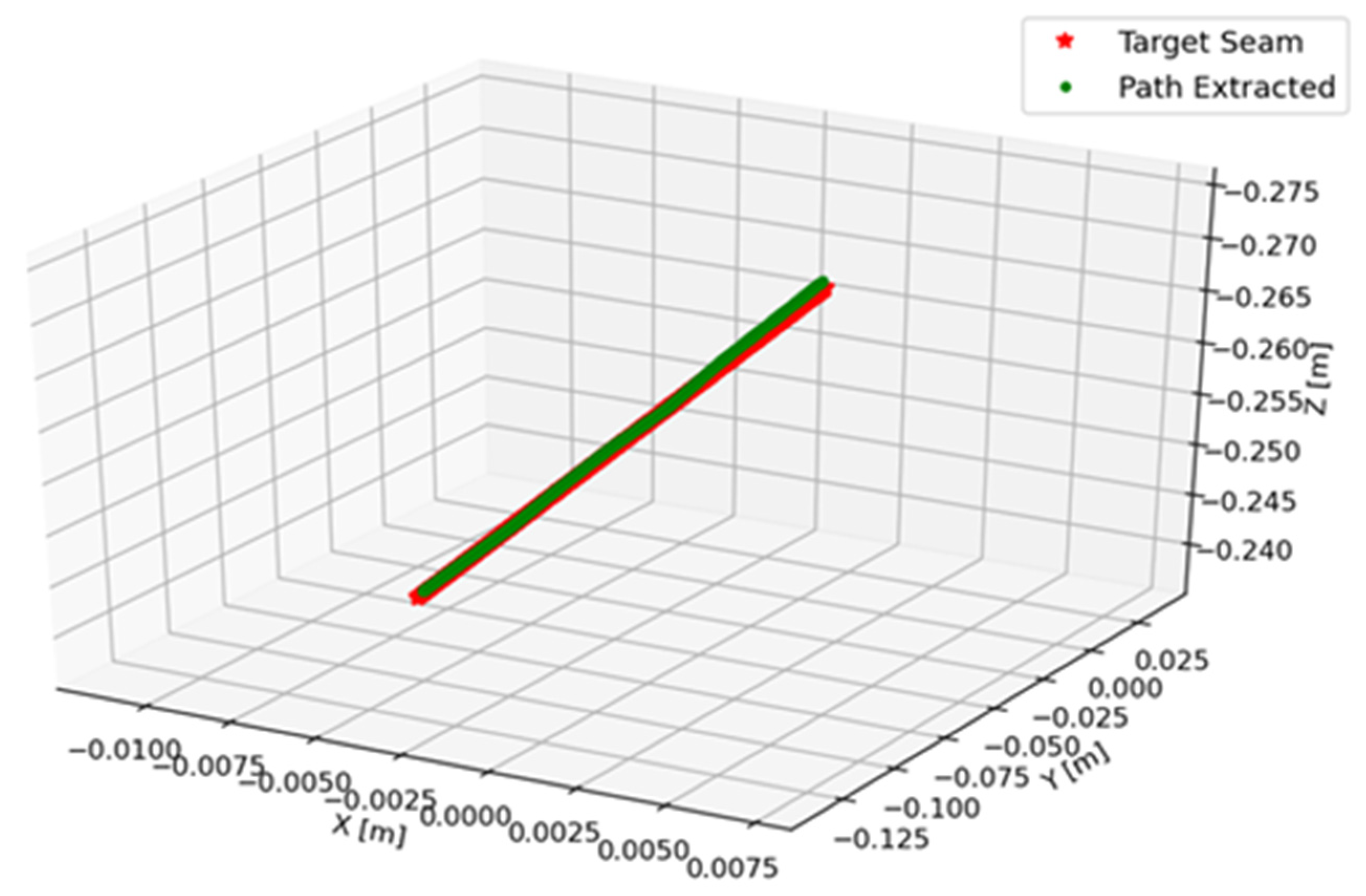 Automation 02 00016 g011