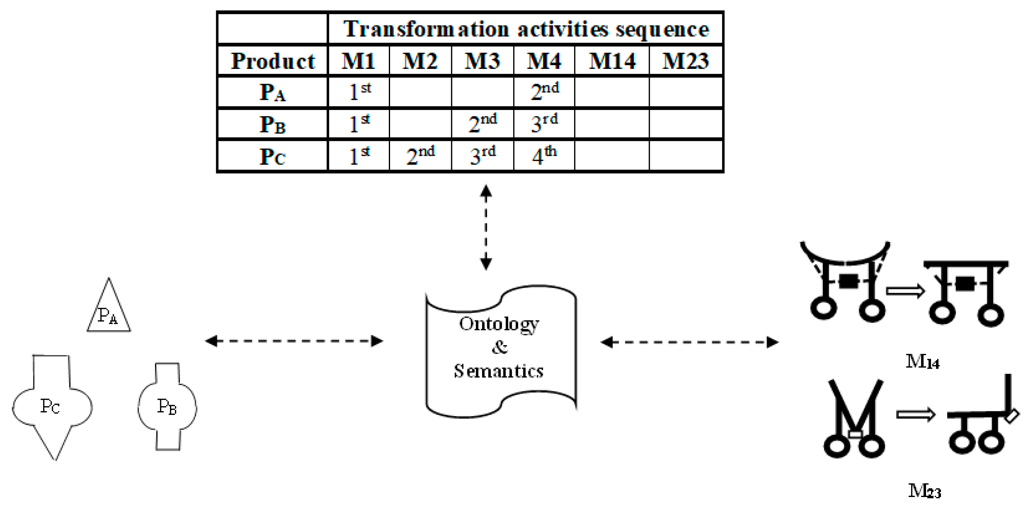 Automation | Free Full-Text | Towards the Development of a Digital 