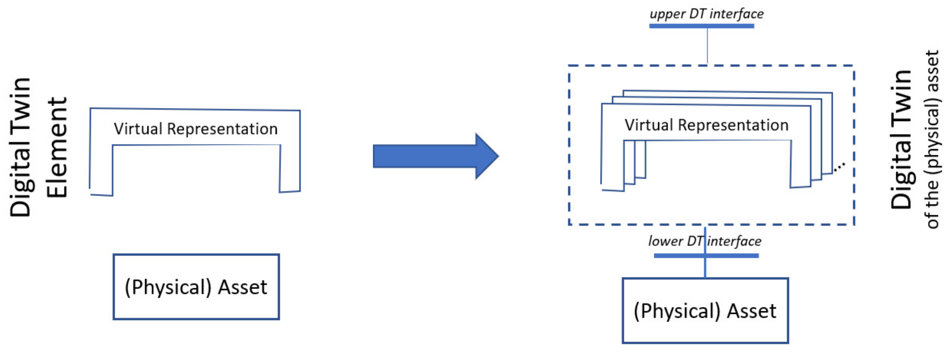 Automation | Free Full-Text | Symbiotic Evolution of Digital Twin ...