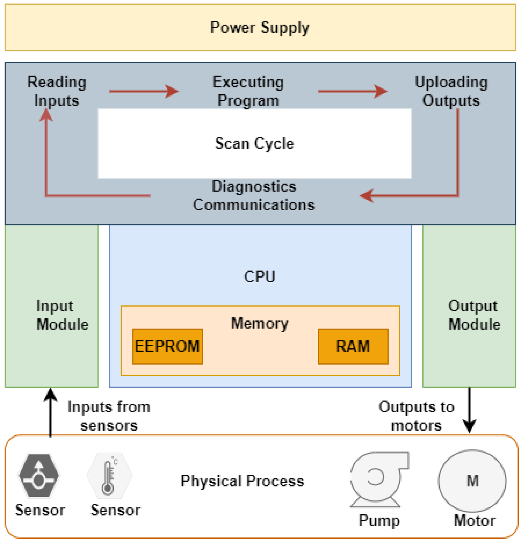 Automation 03 00030 g003 Automation 03 00030 g003