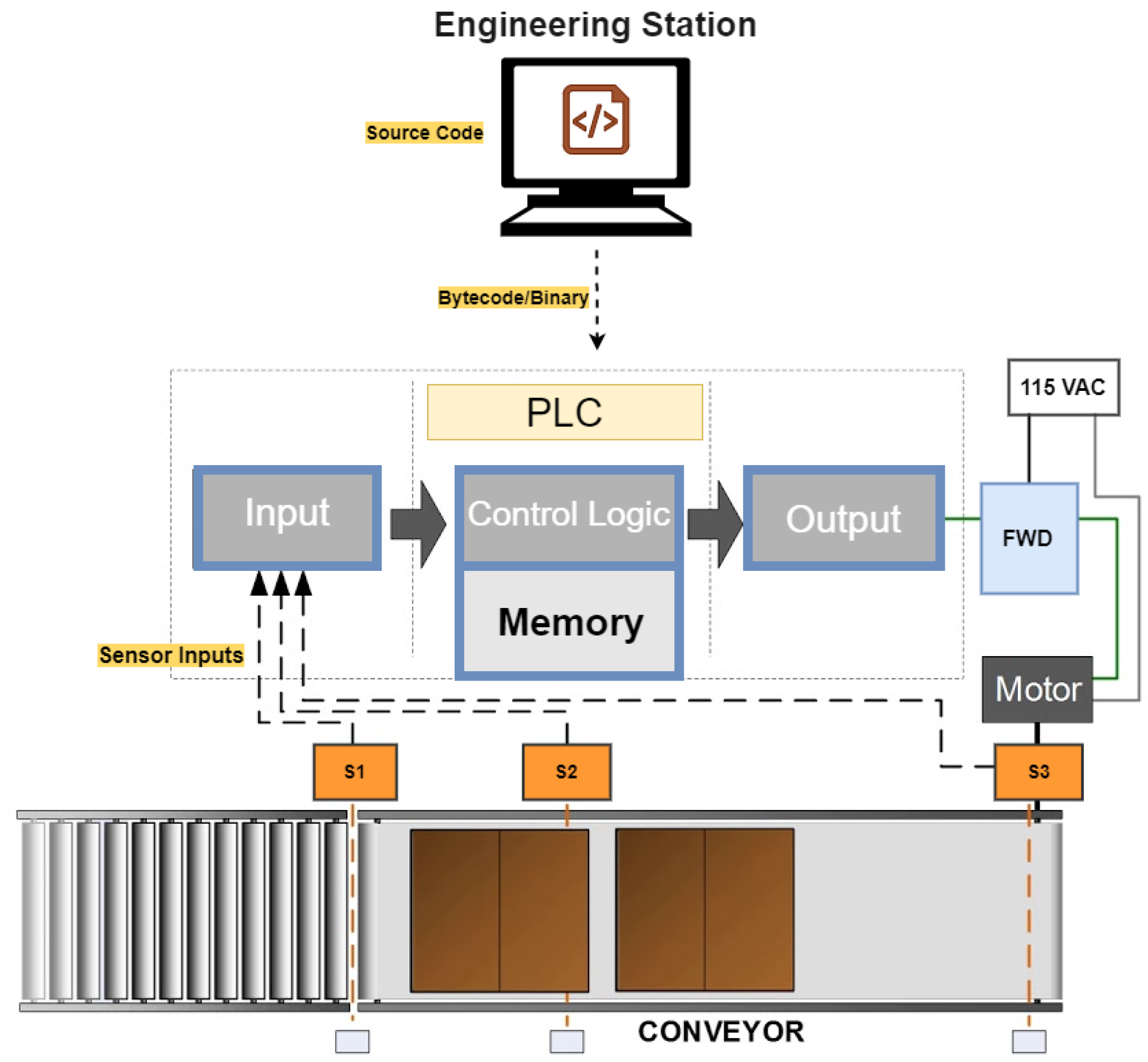 Automation 03 00030 g004 Automation 03 00030 g004
