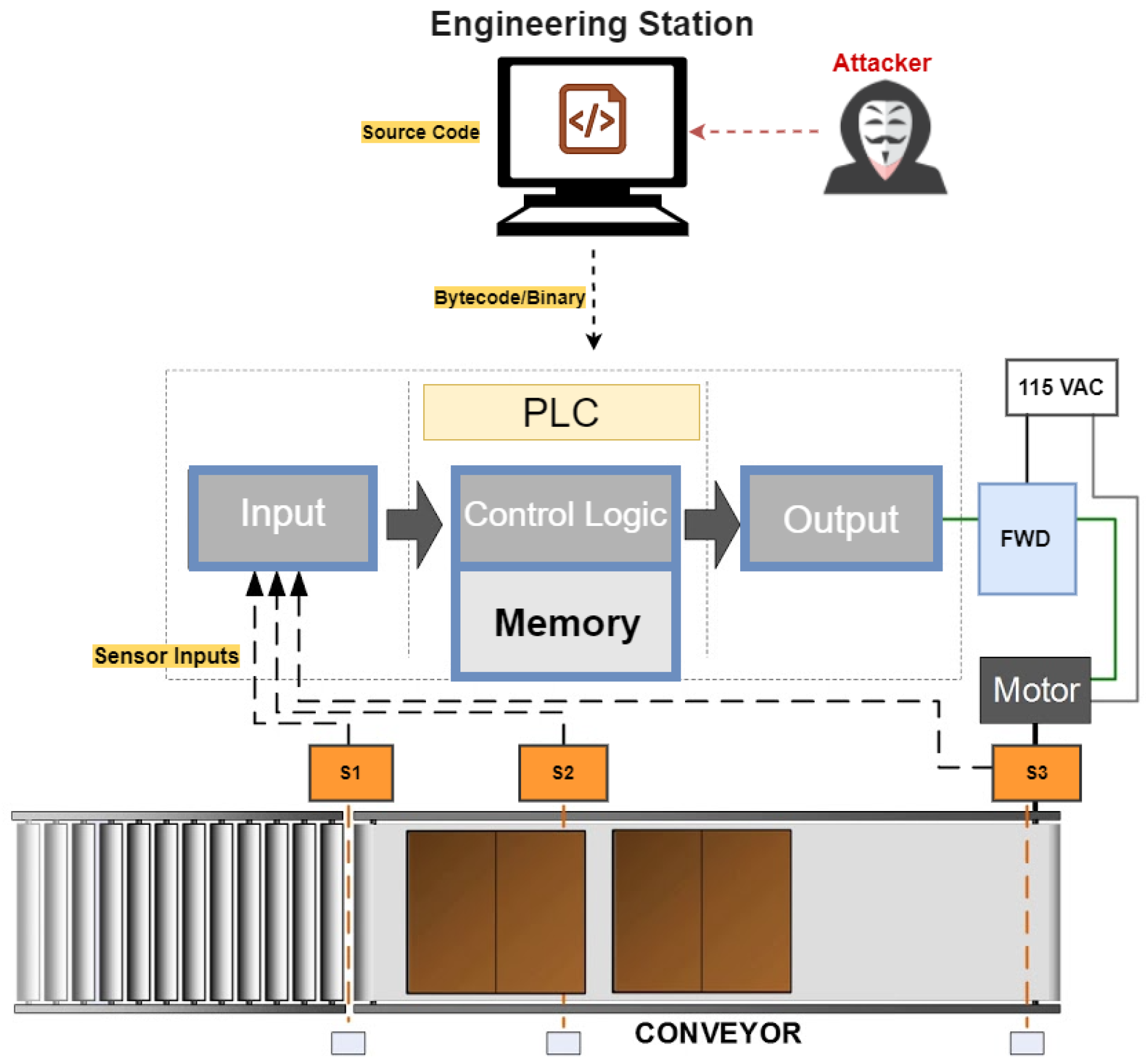 Automation 03 00030 g005 Automation 03 00030 g005