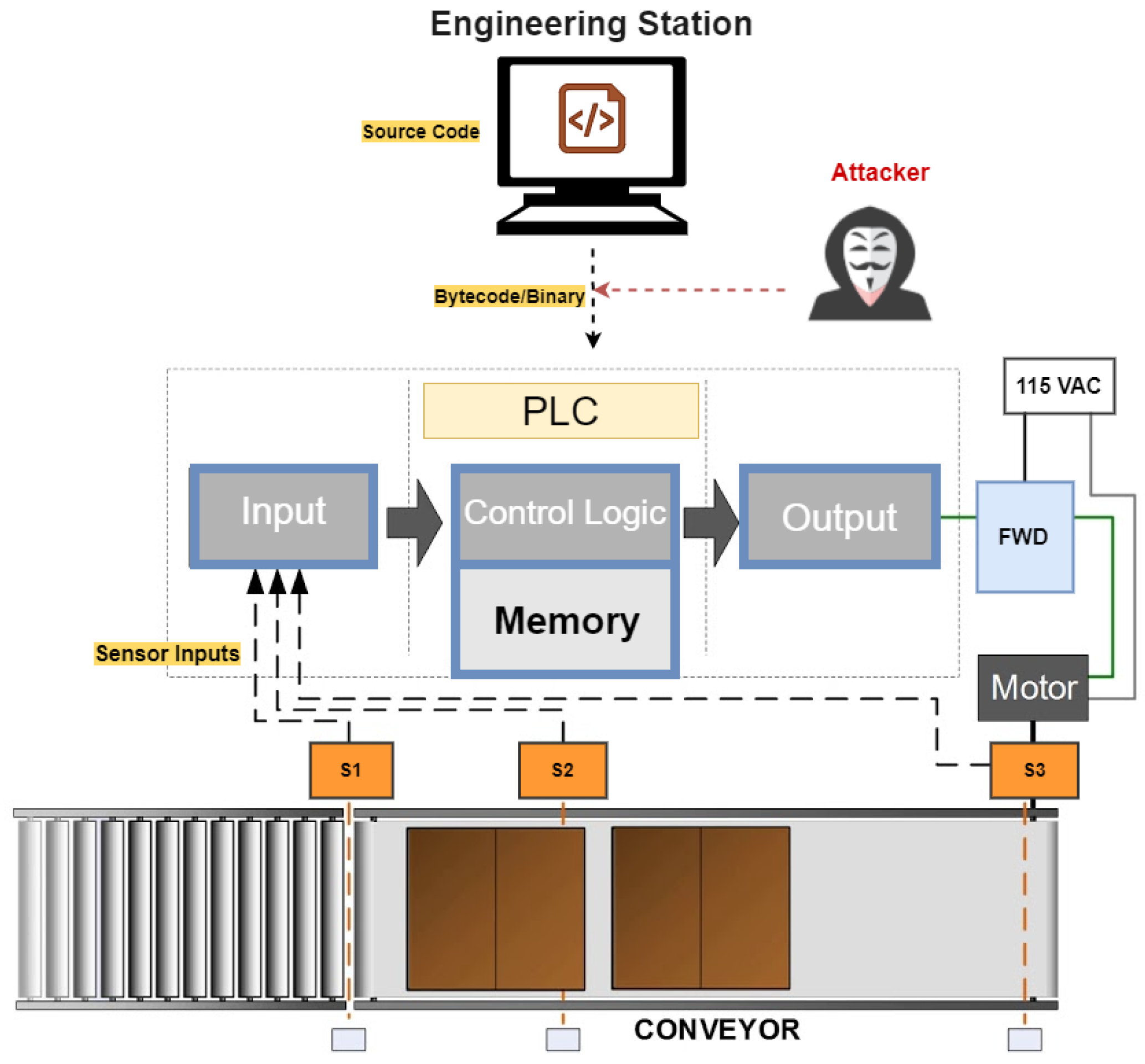 Automation 03 00030 g006 Automation 03 00030 g006