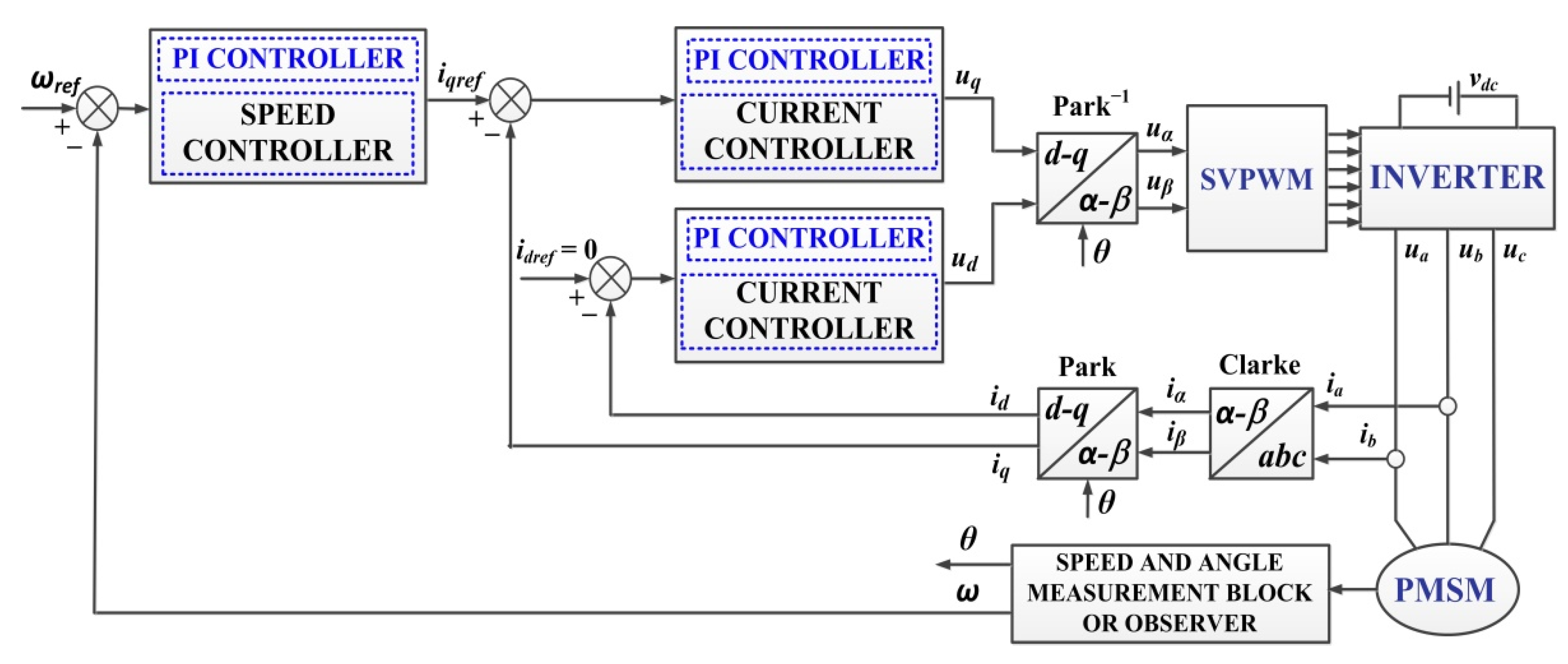 Automation 03 00033 g001 Automation 03 00033 g001