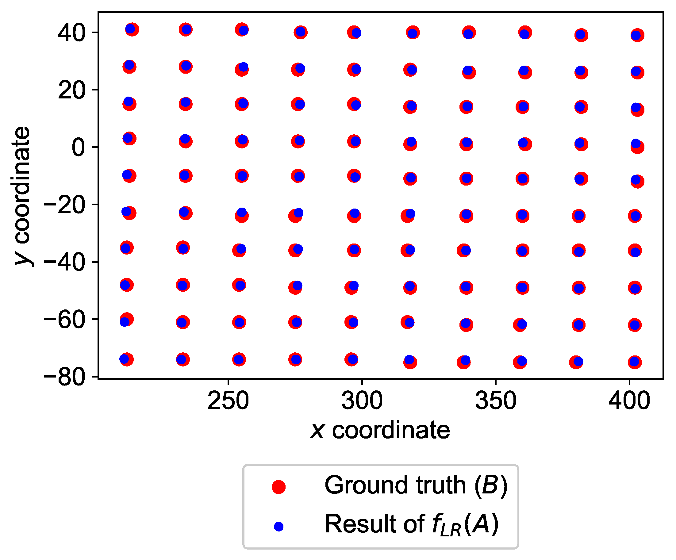 Automation 04 00010 g005
