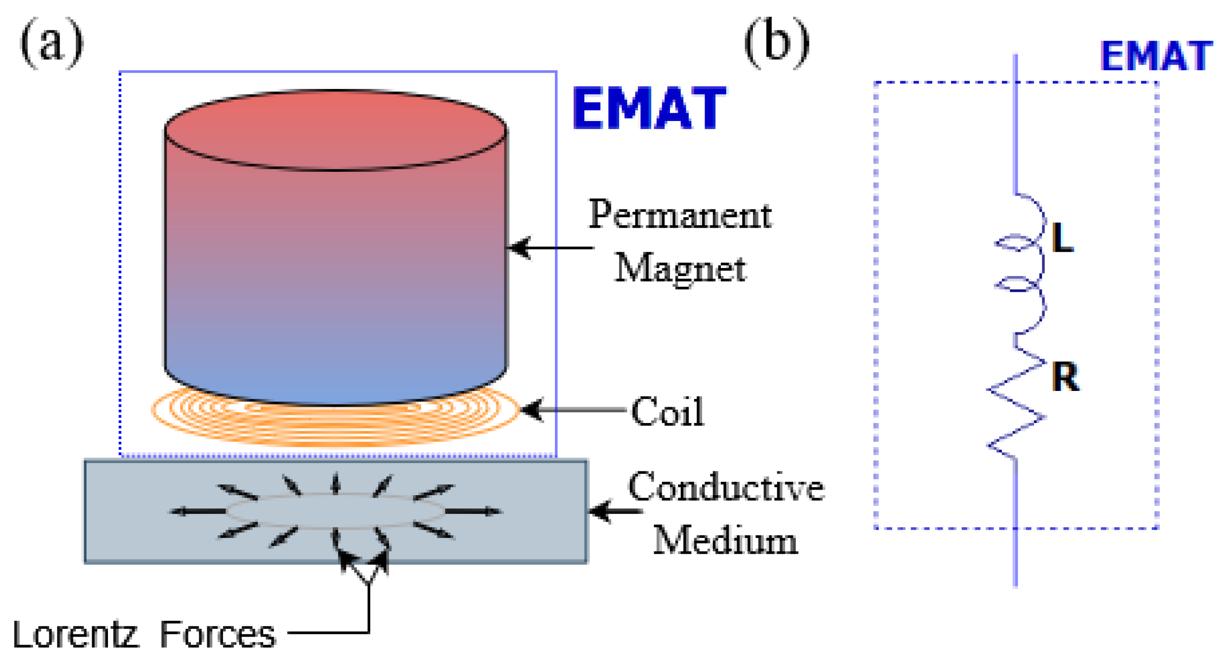 Automation 04 00022 g001