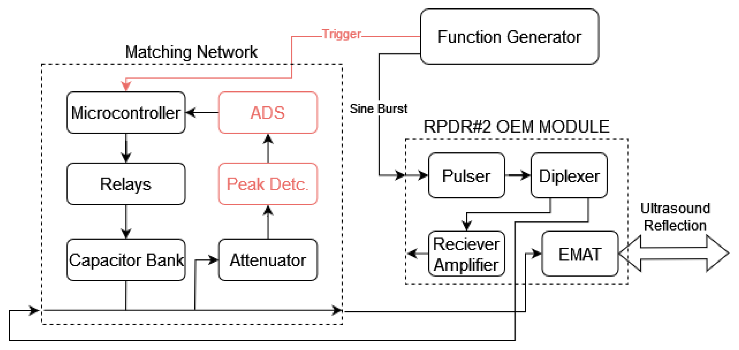 Automation 04 00022 g013