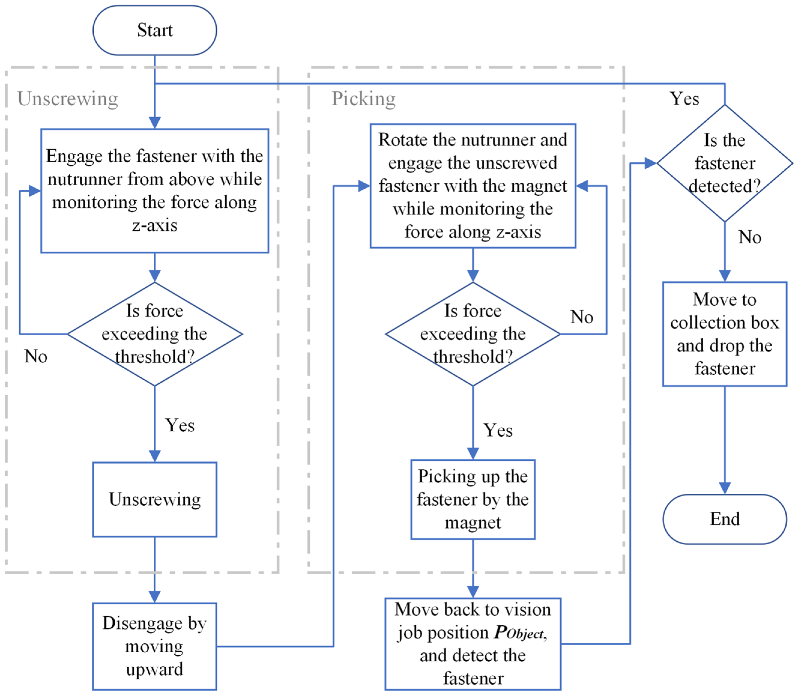 Automation 05 00005 g007