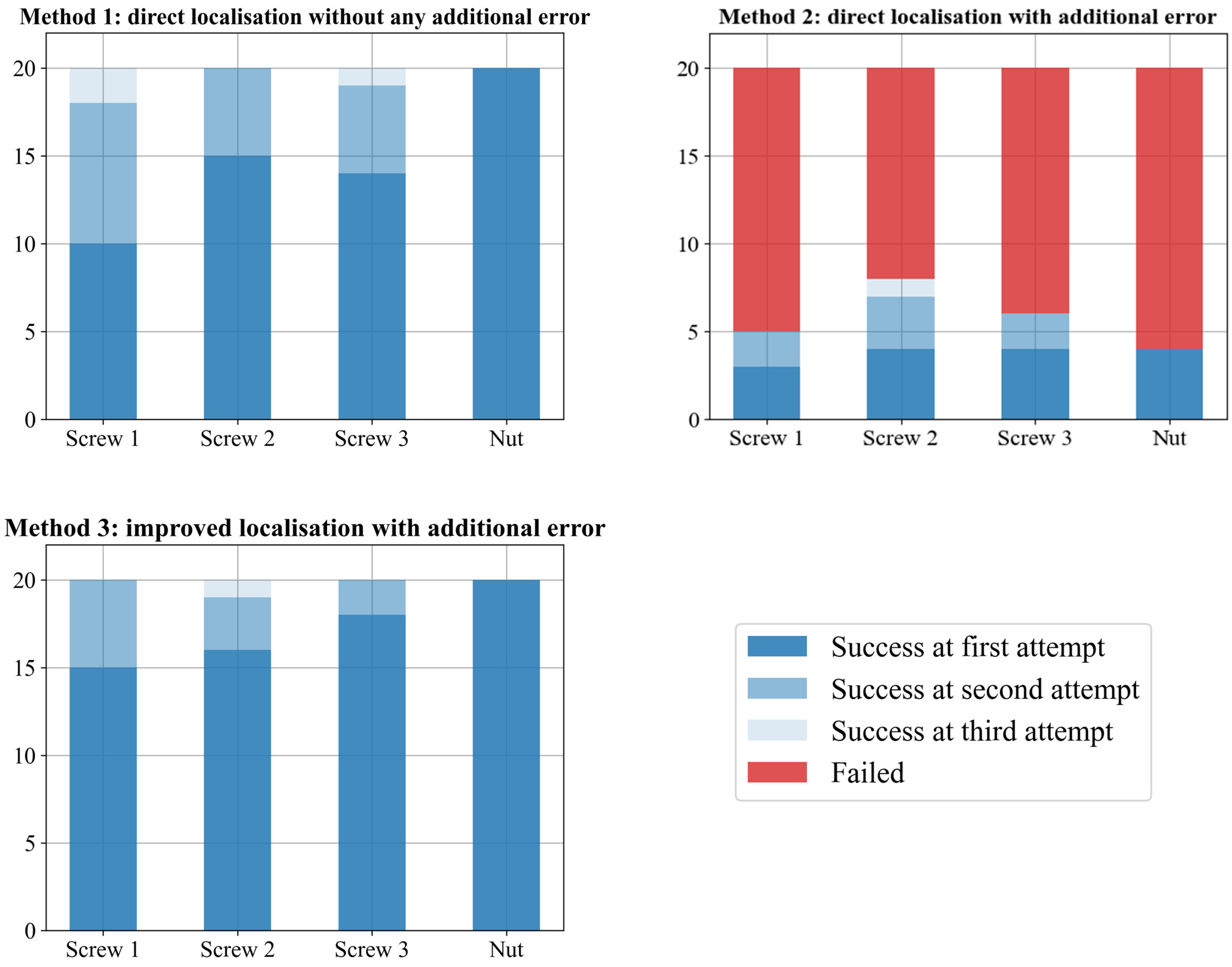 Automation 05 00005 g012