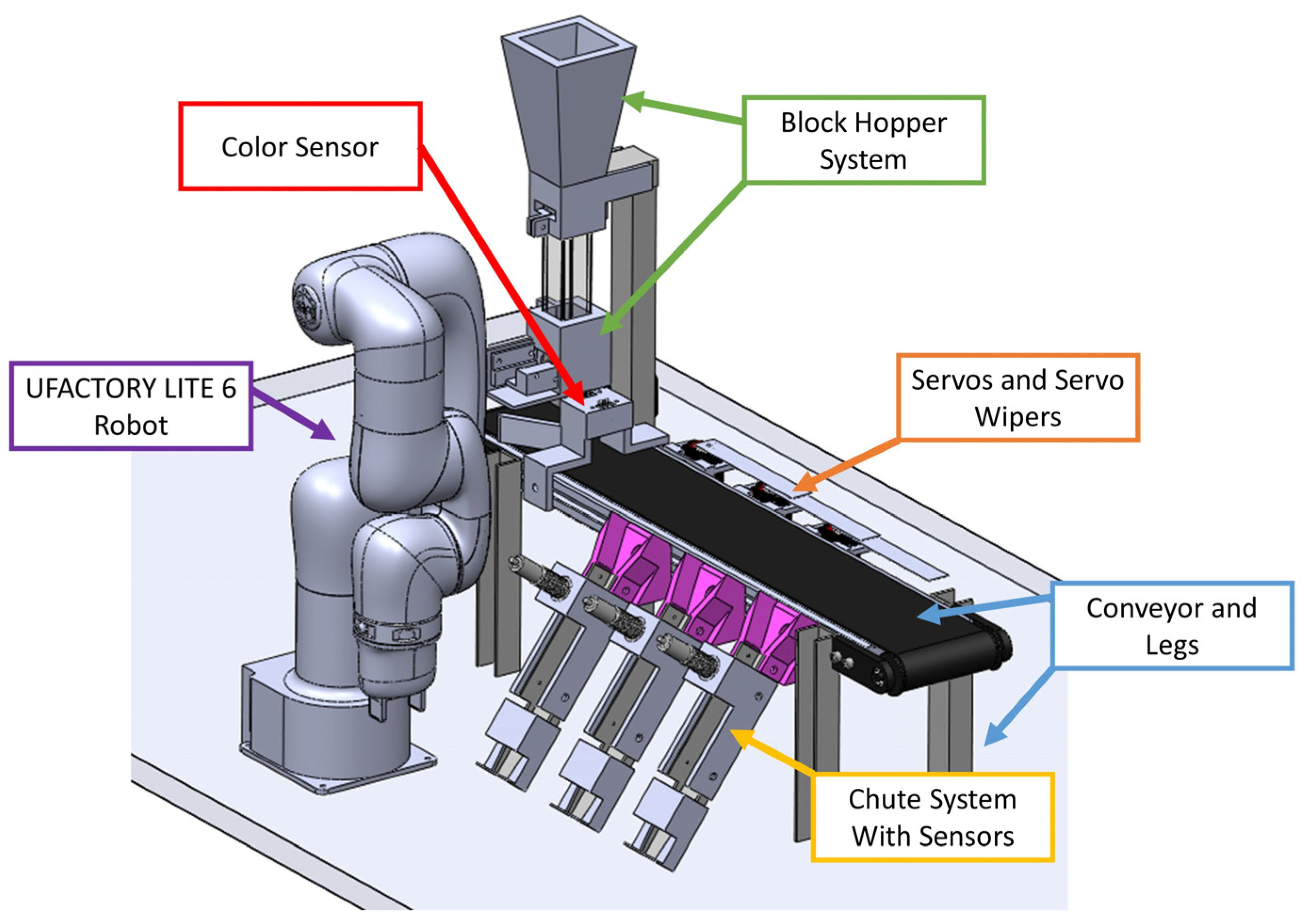 Automation 05 00018 g001