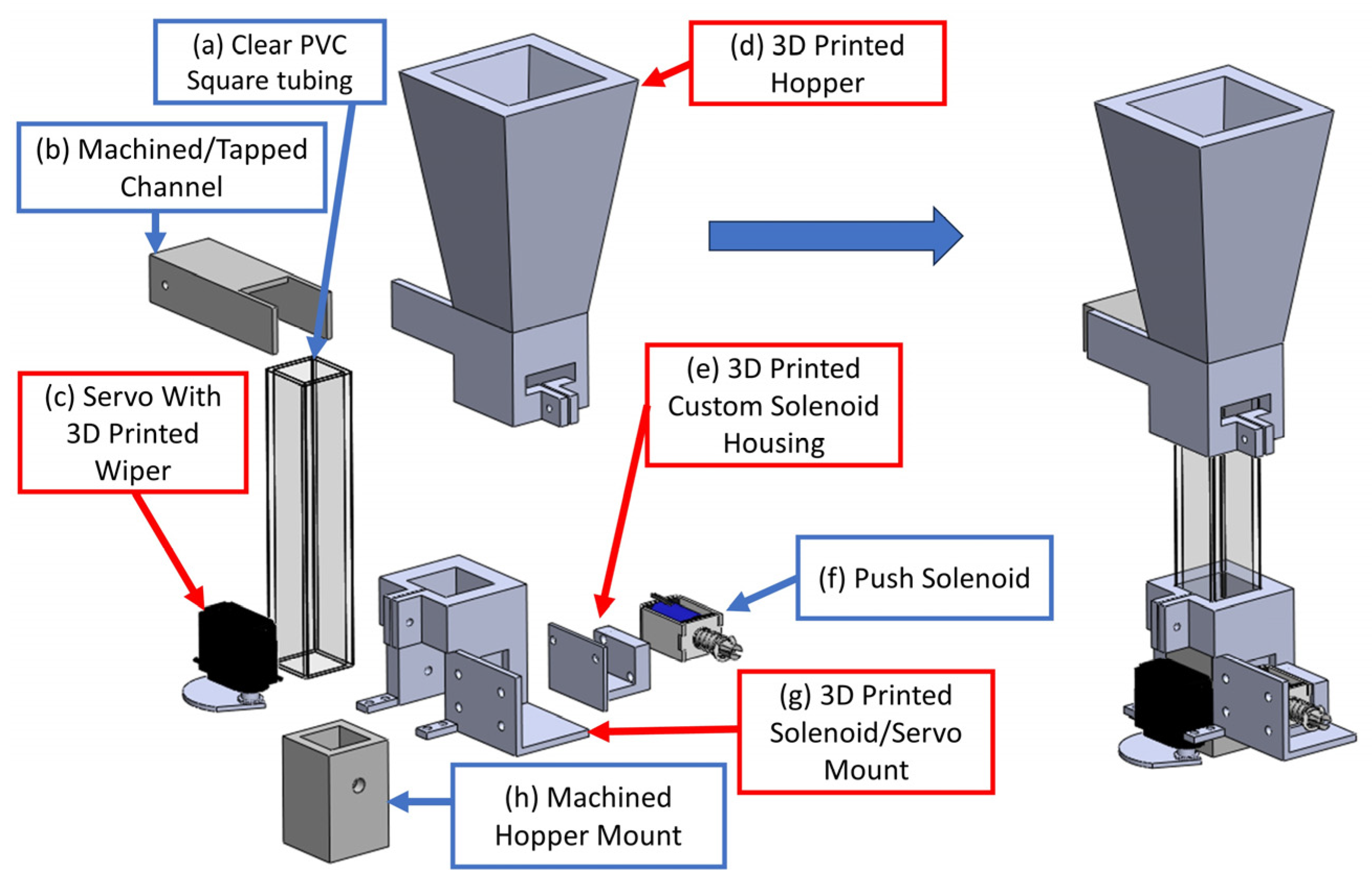 Automation 05 00018 g002