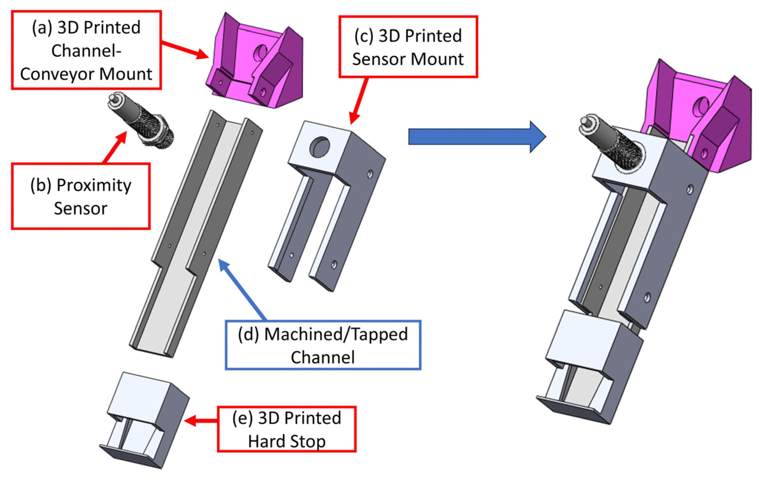 Automation 05 00018 g003