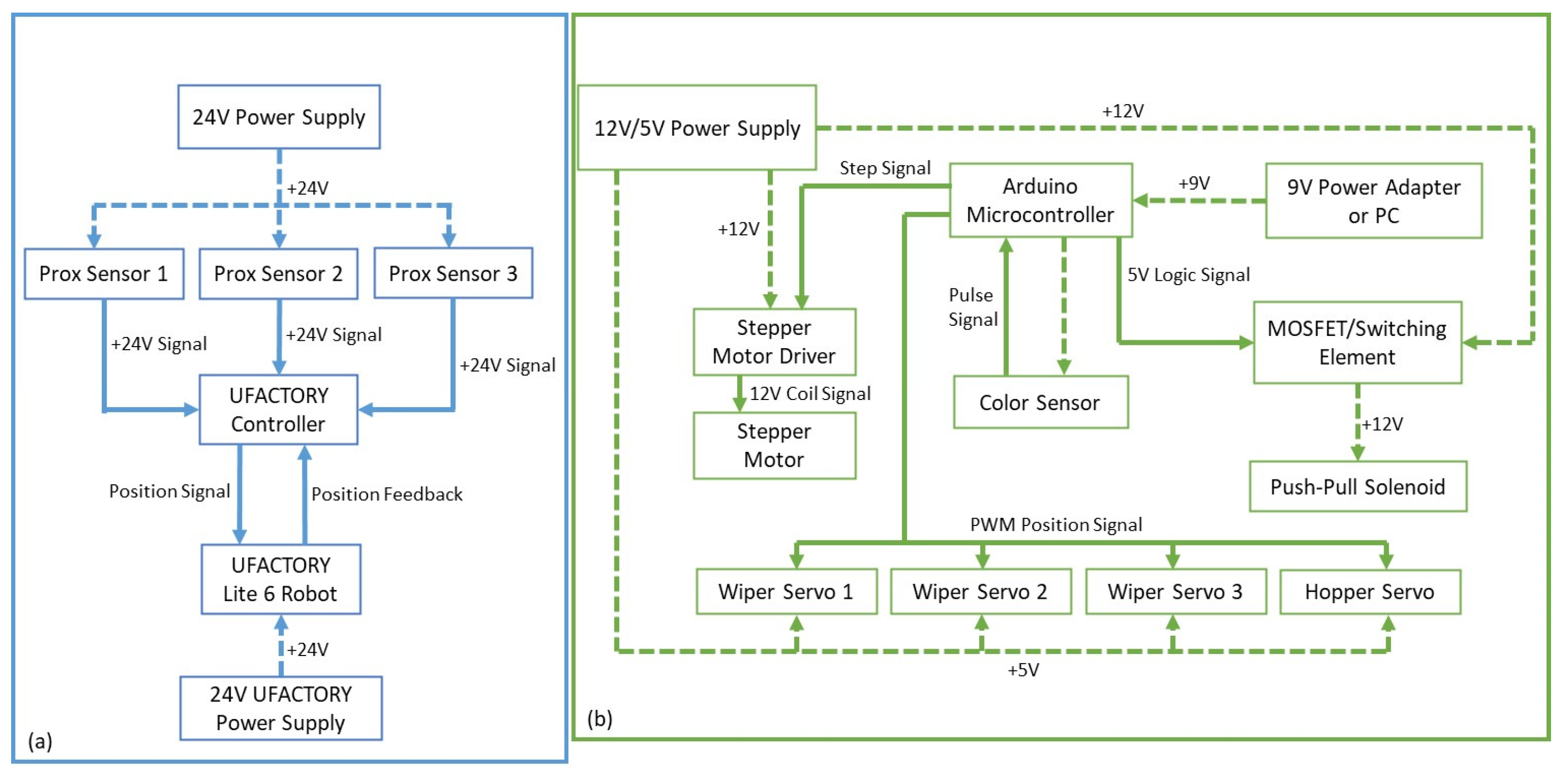 Automation 05 00018 g006