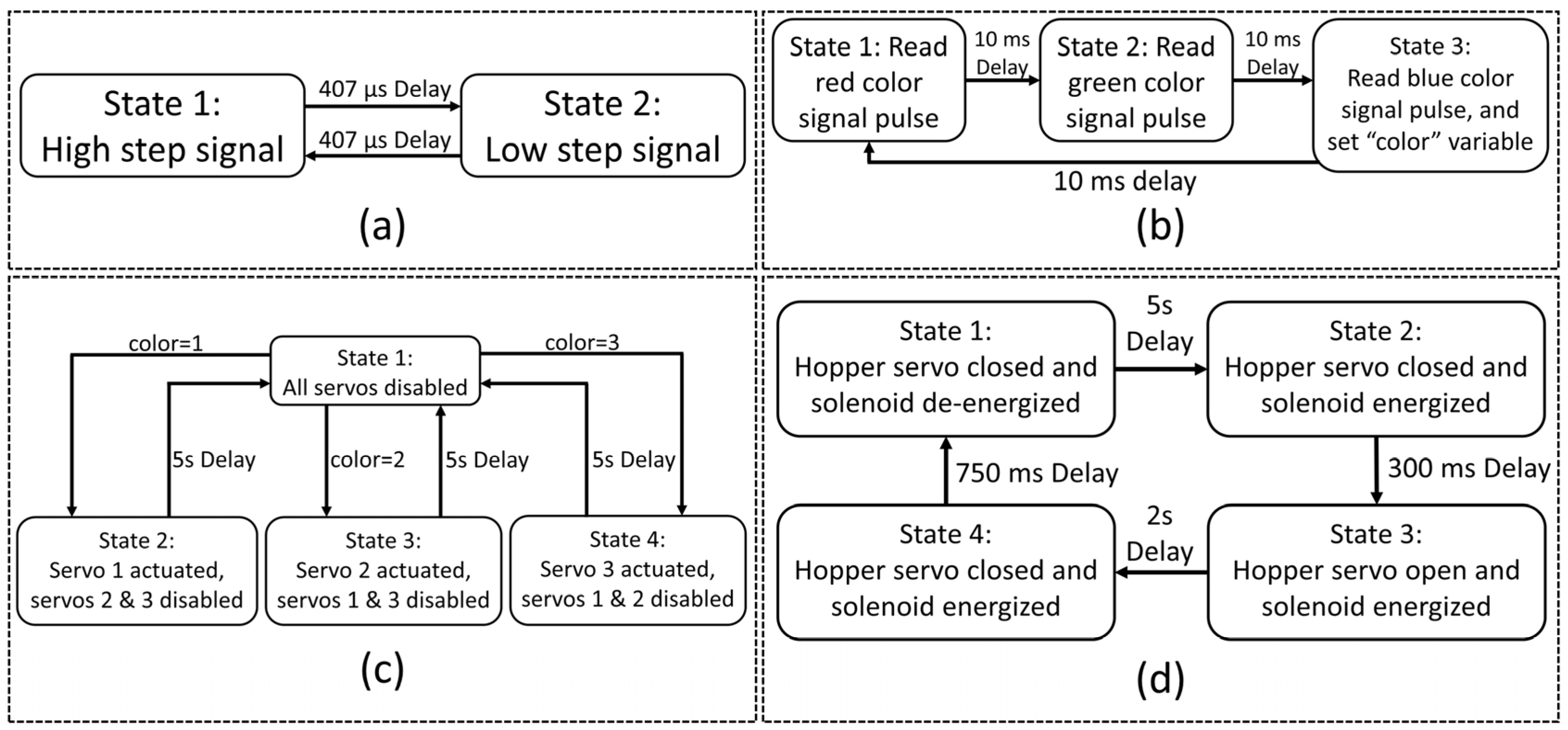 Automation 05 00018 g007