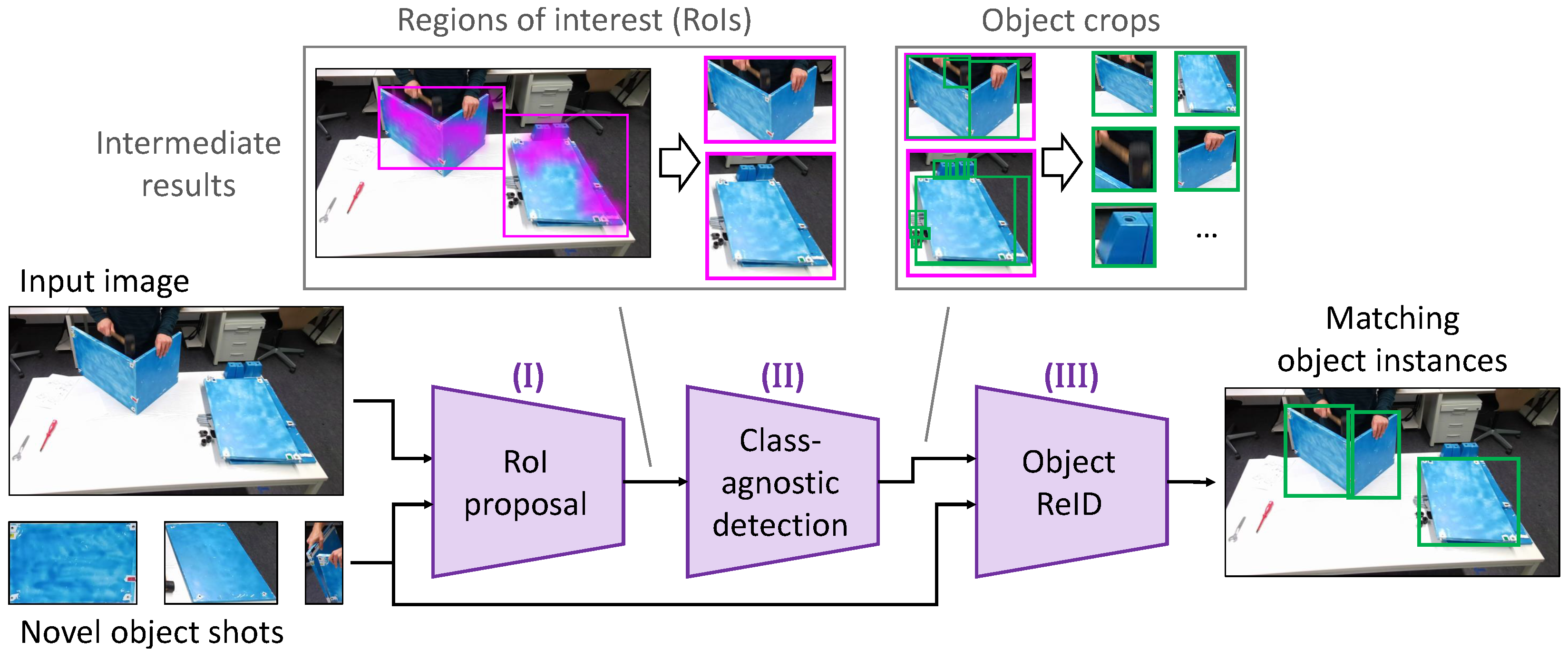 Automation 05 00023 g002