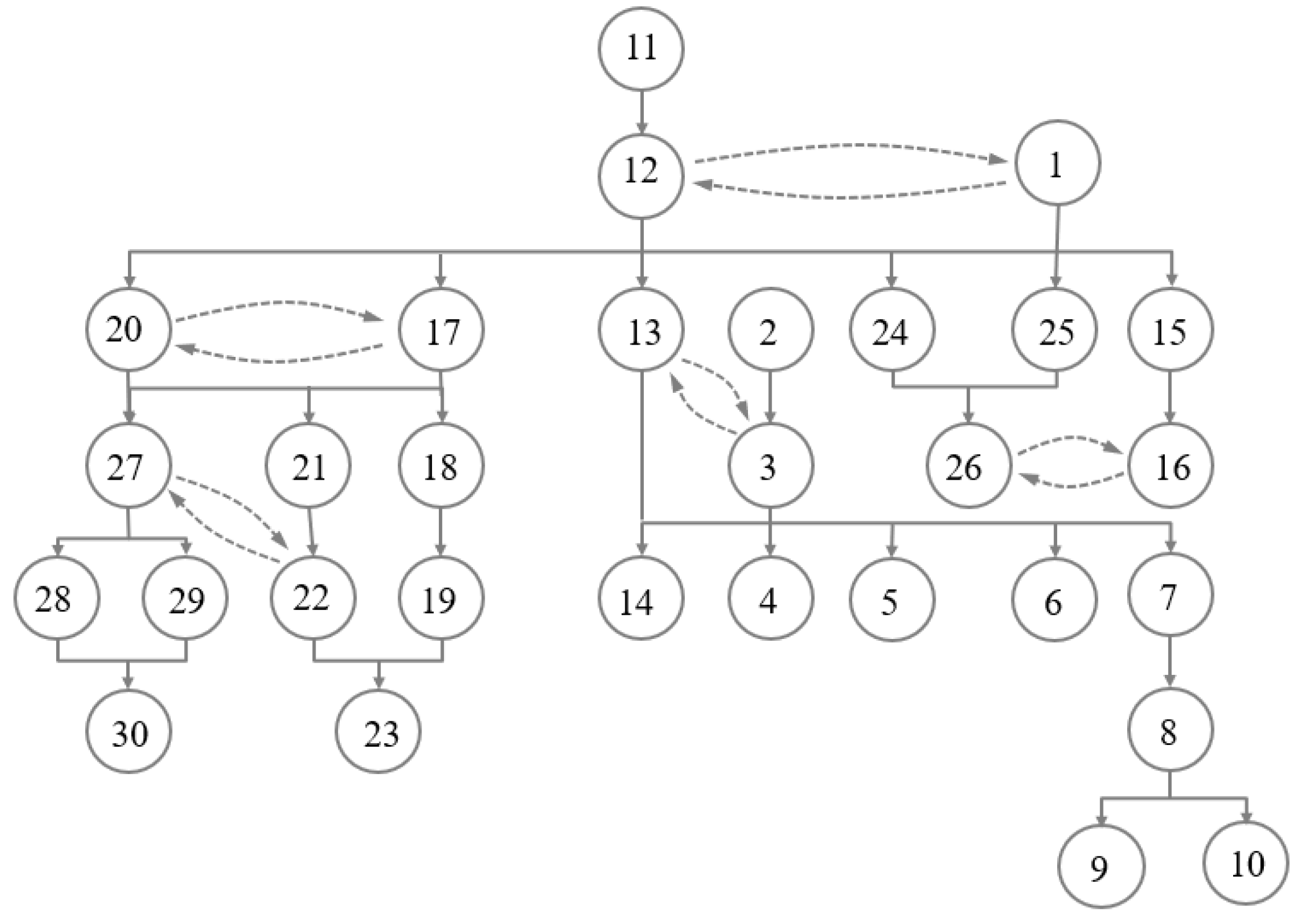 Automation 05 00025 g001