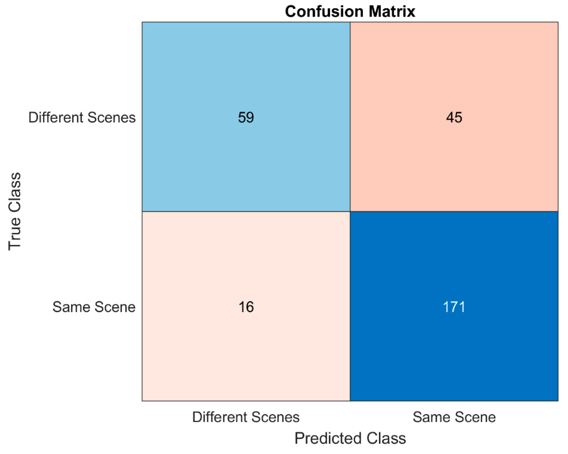 Automation 05 00029 g005
