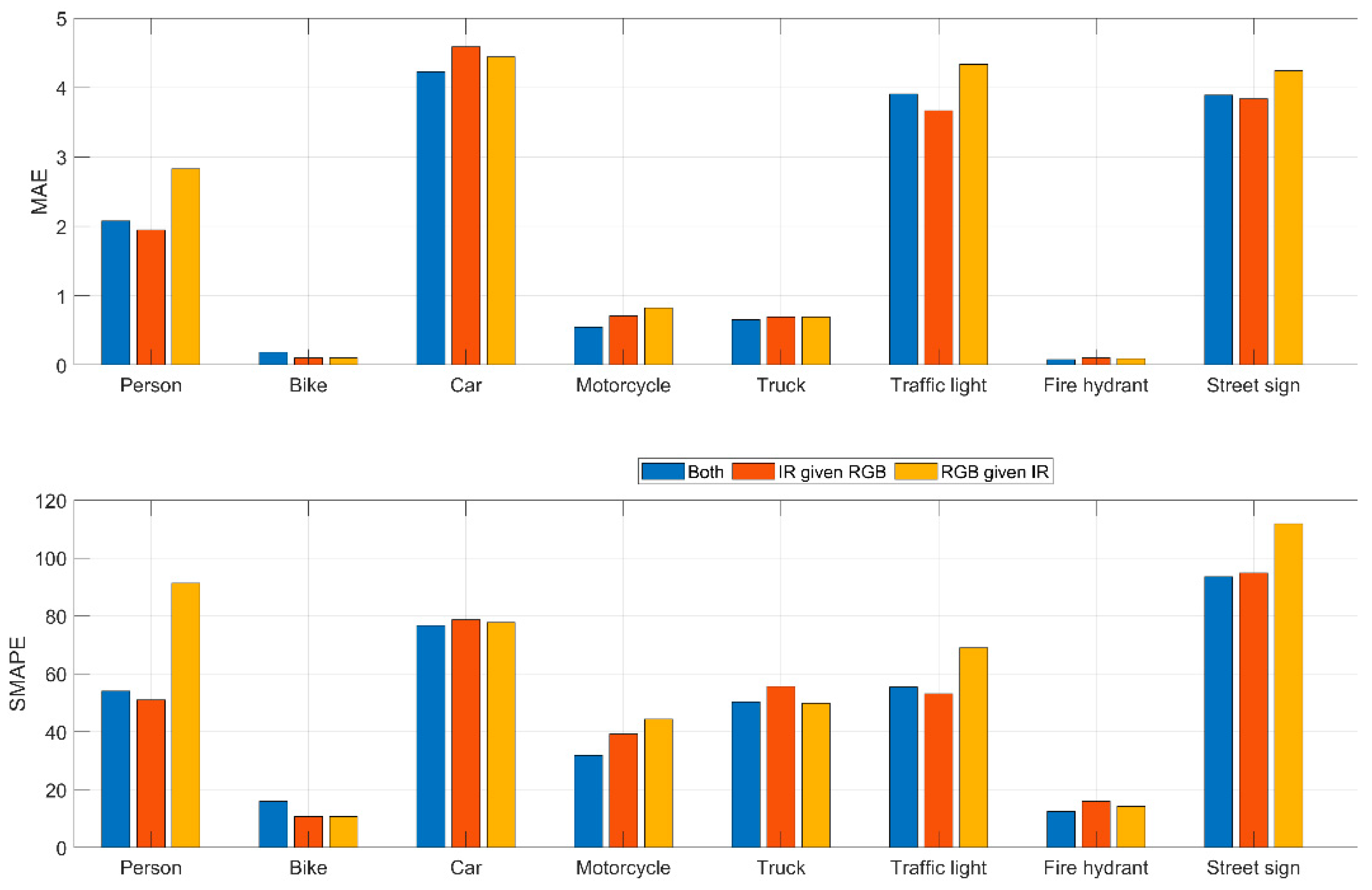 Automation 05 00029 g007